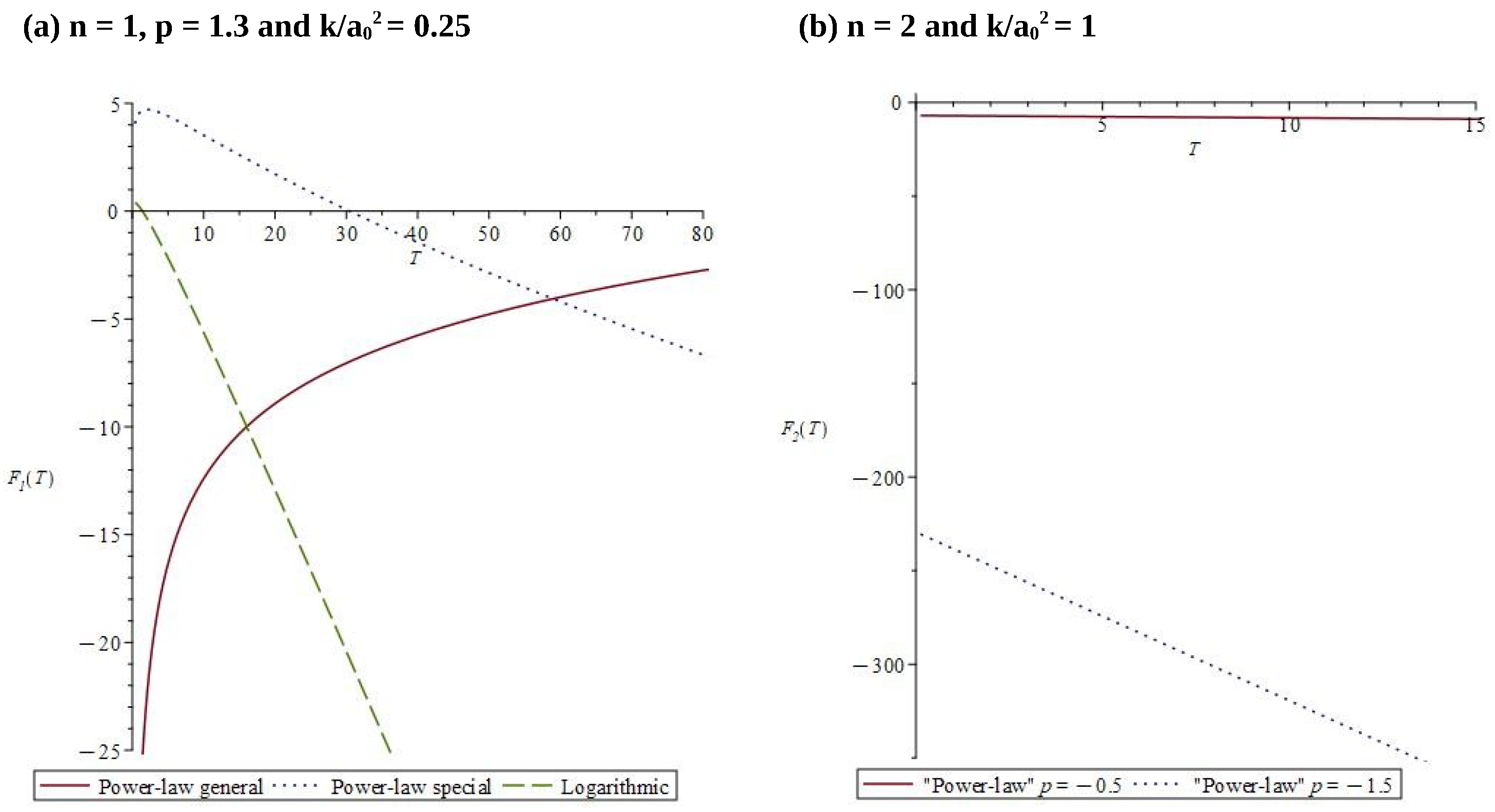 Mathematics 13 00374 g003