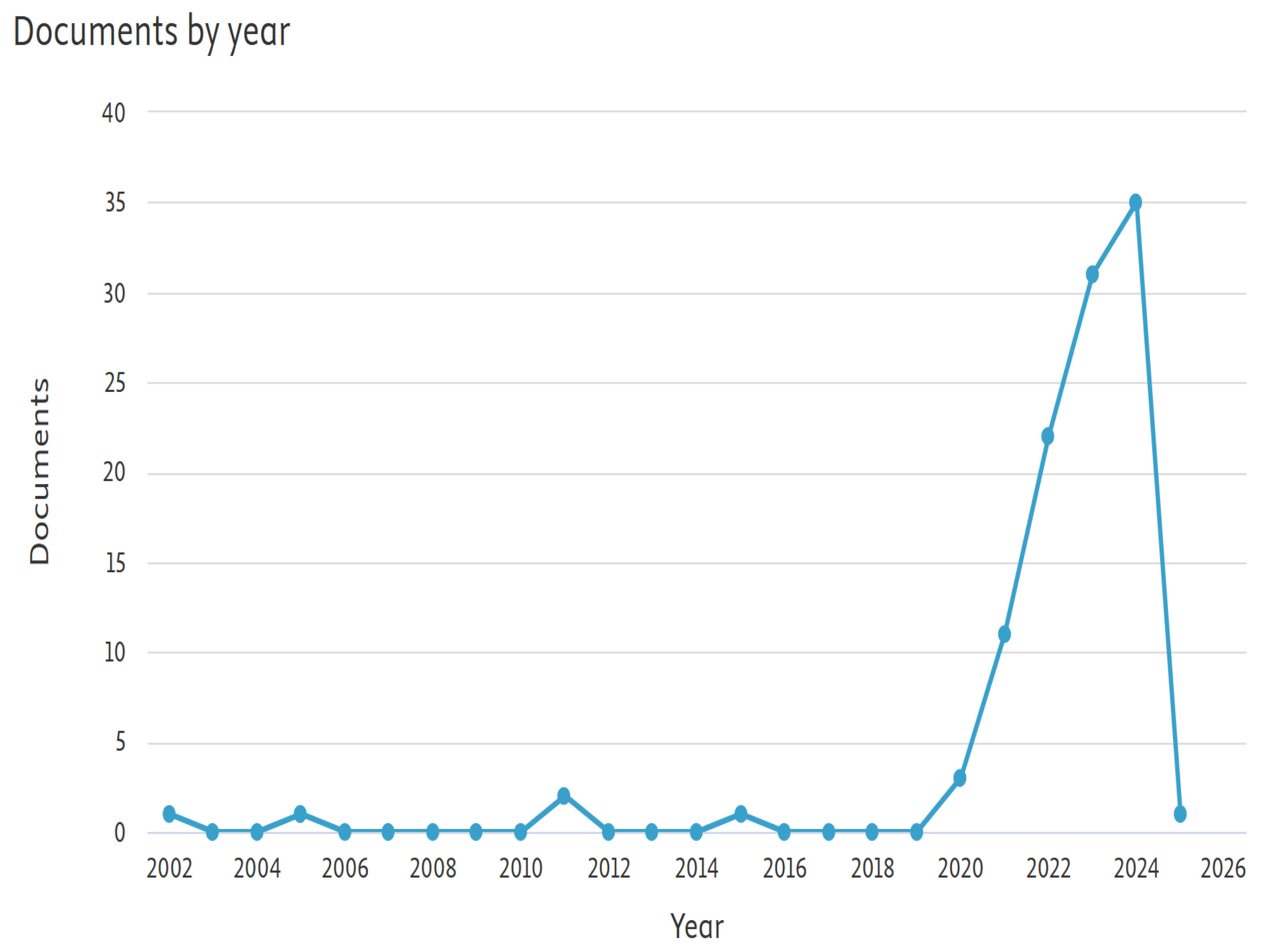 Mathematics 13 00375 g003