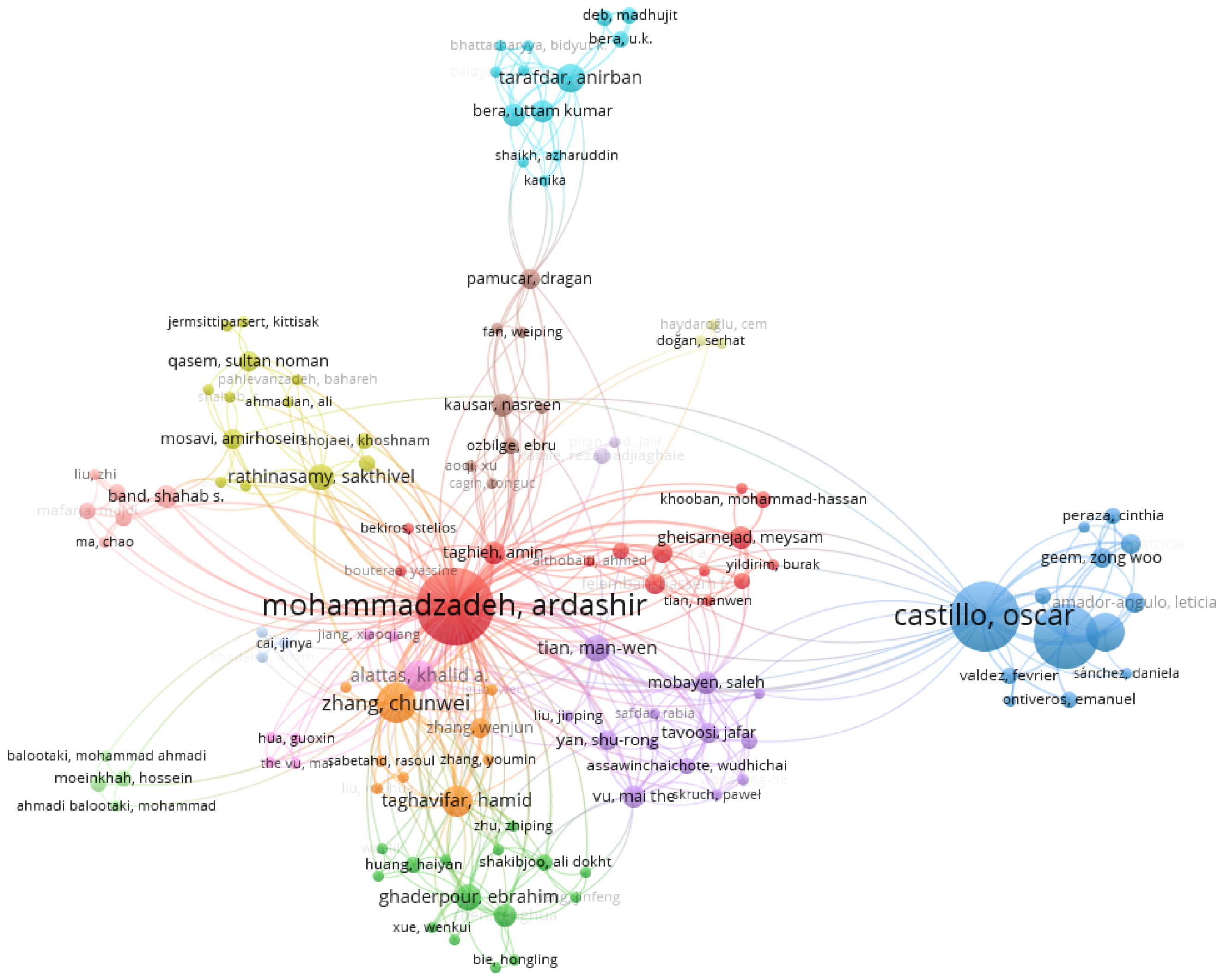 Mathematics 13 00375 g004