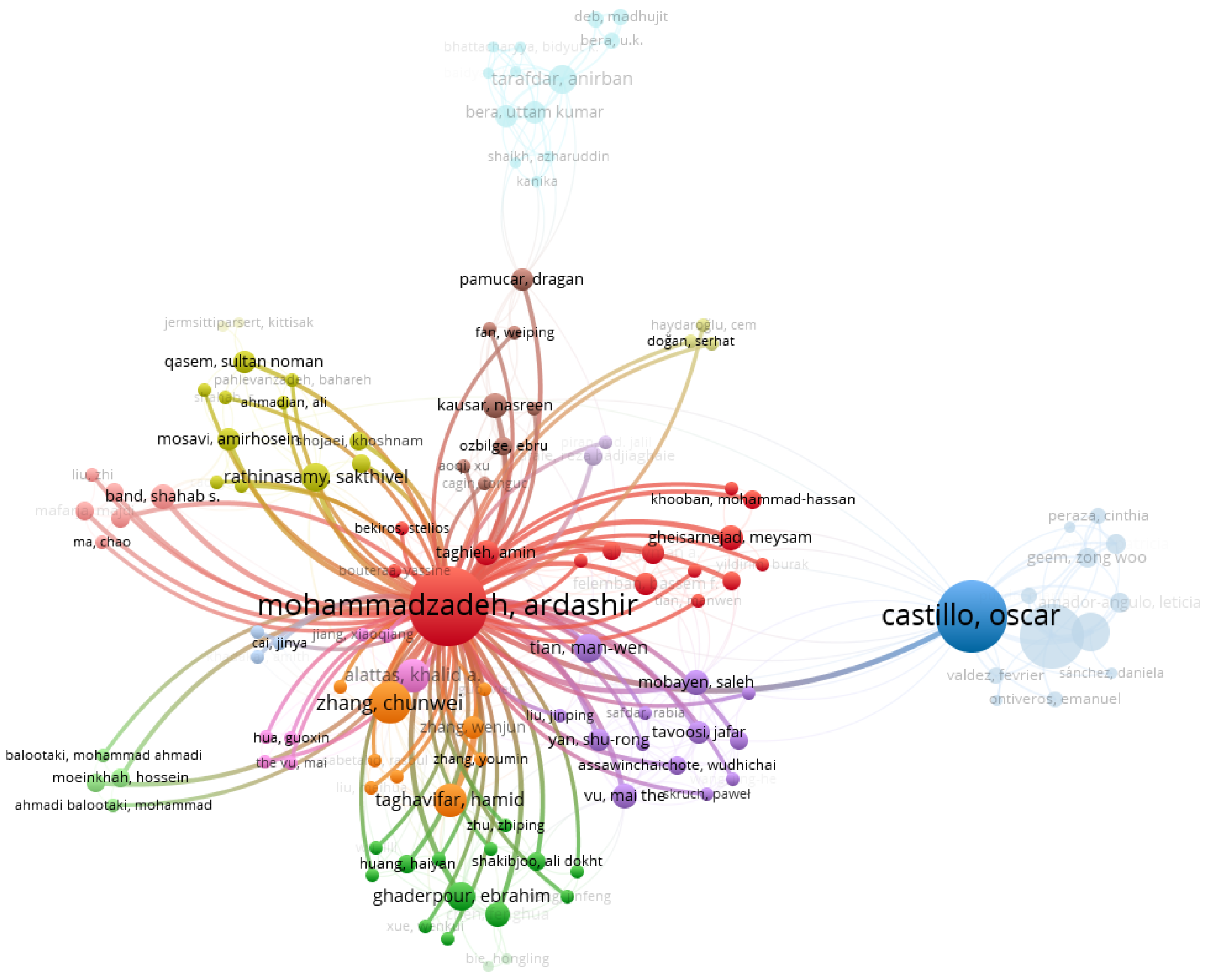 Mathematics 13 00375 g006