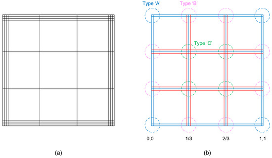Mathematics 13 00377 g001