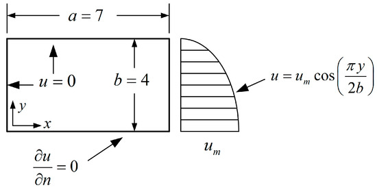 Mathematics 13 00377 g015