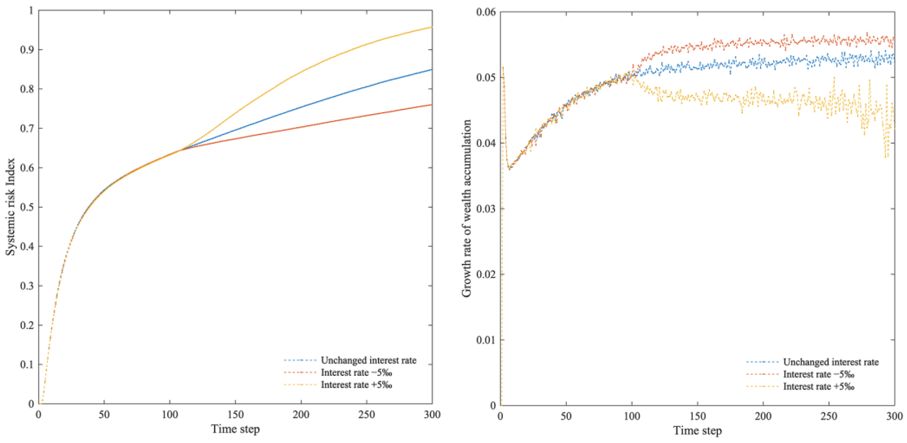 Mathematics 13 00378 g007 Mathematics 13 00378 g007