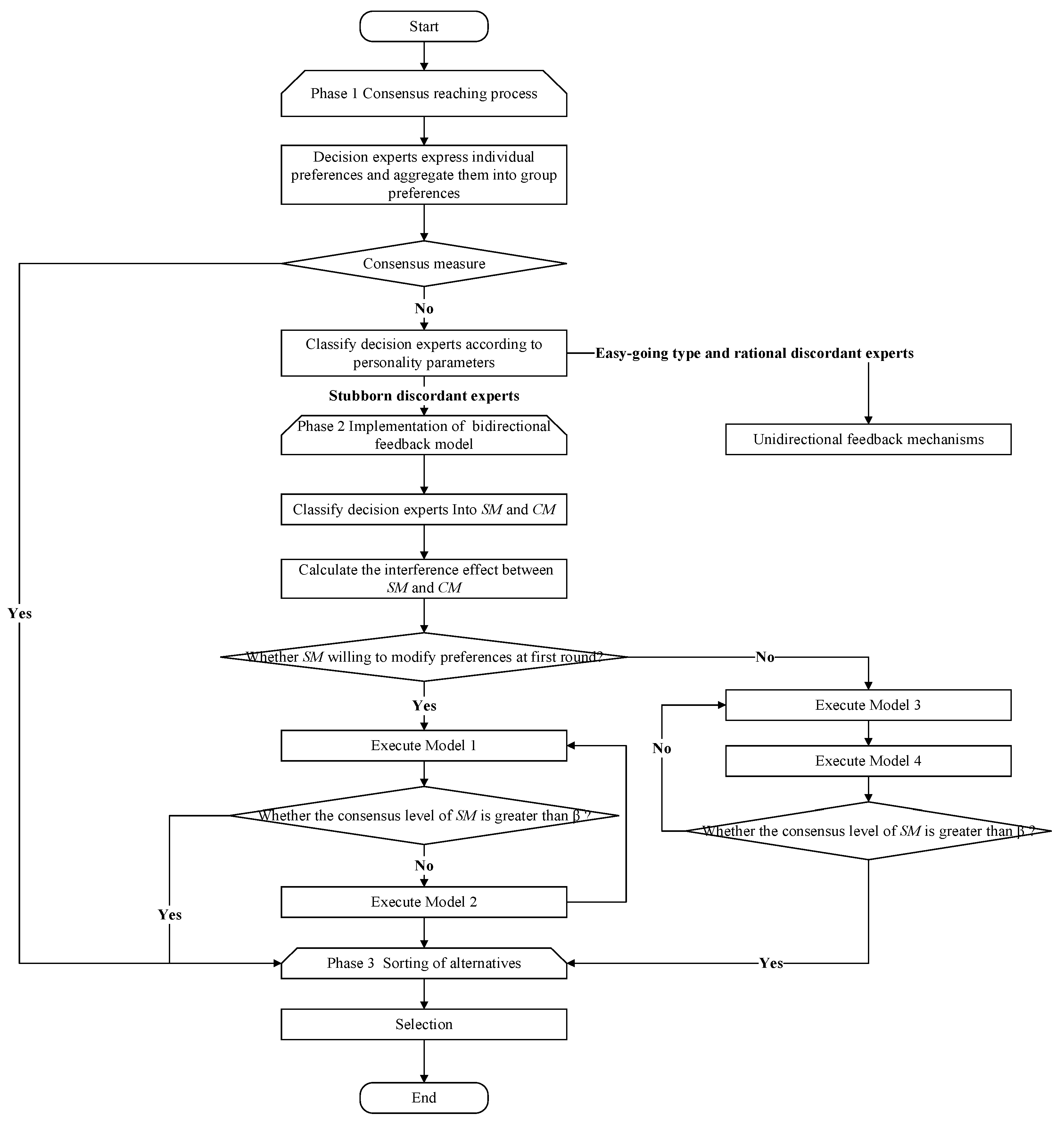 Mathematics 13 00379 g008