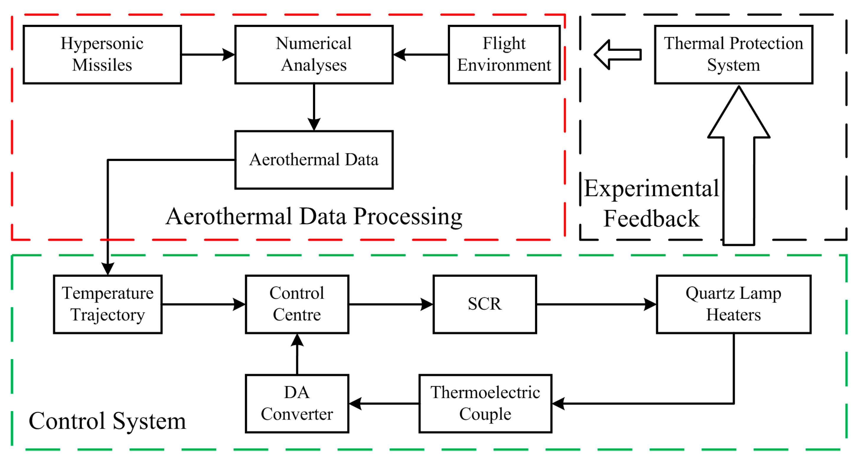 Mathematics 13 00380 g001