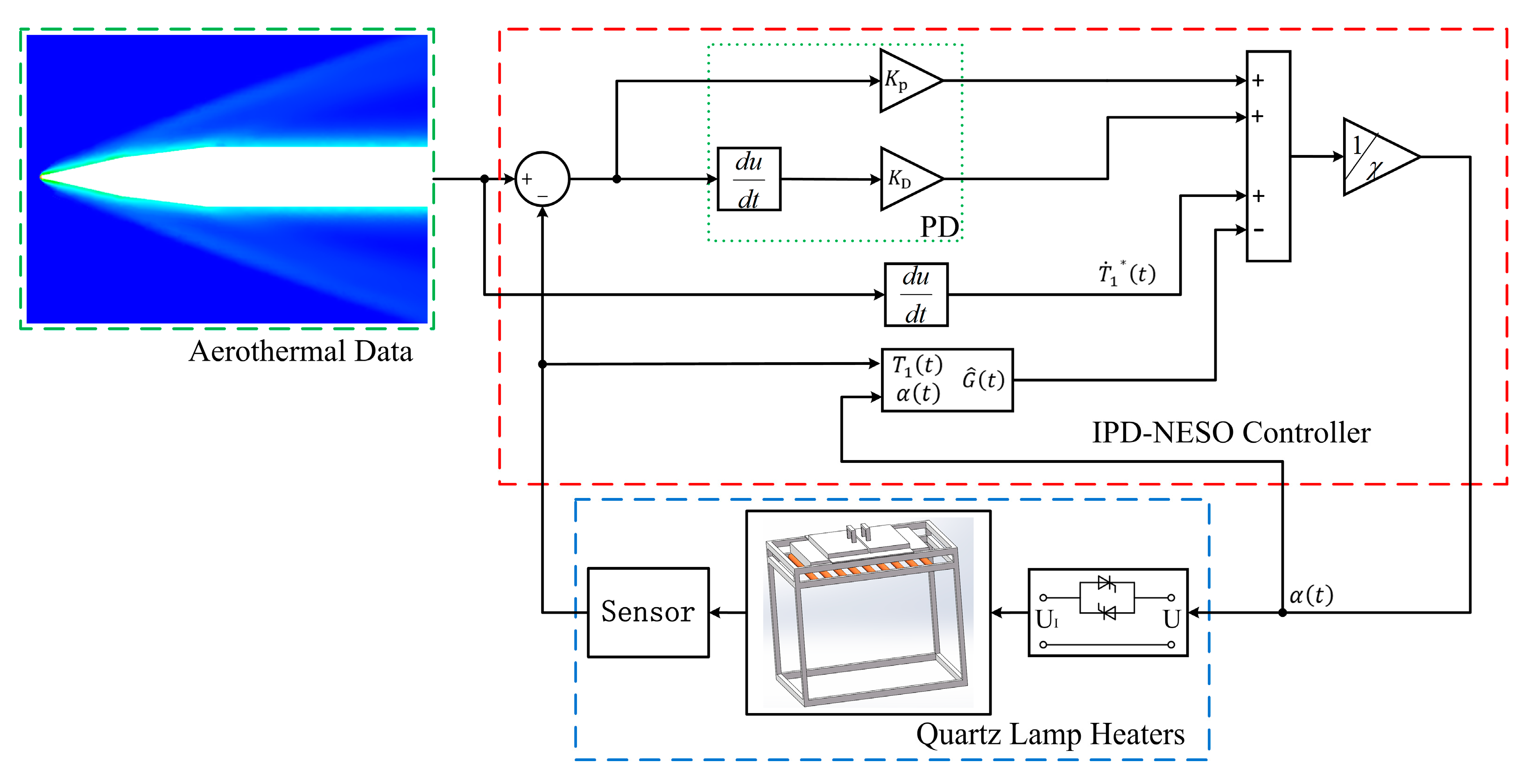 Mathematics 13 00380 g005