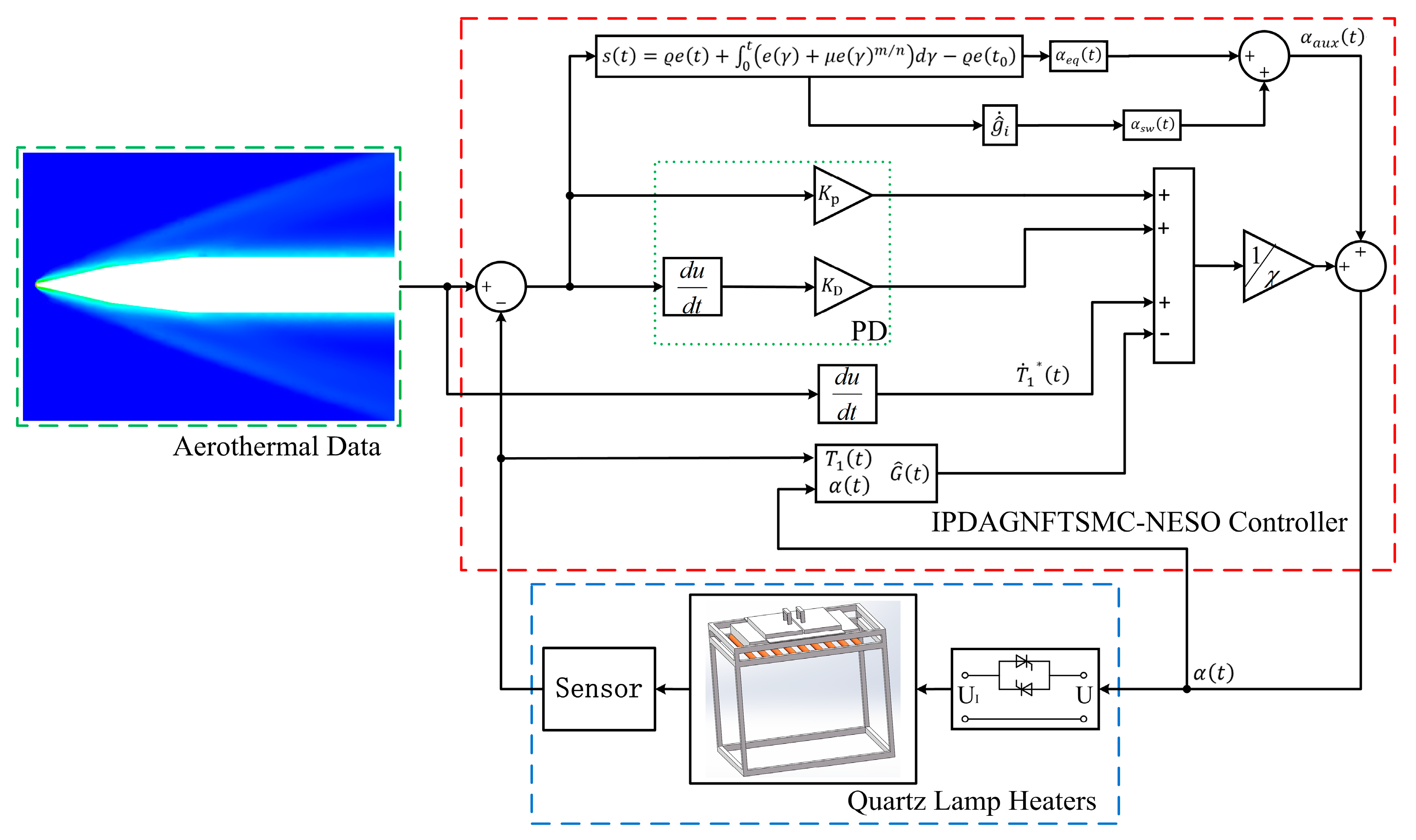 Mathematics 13 00380 g006