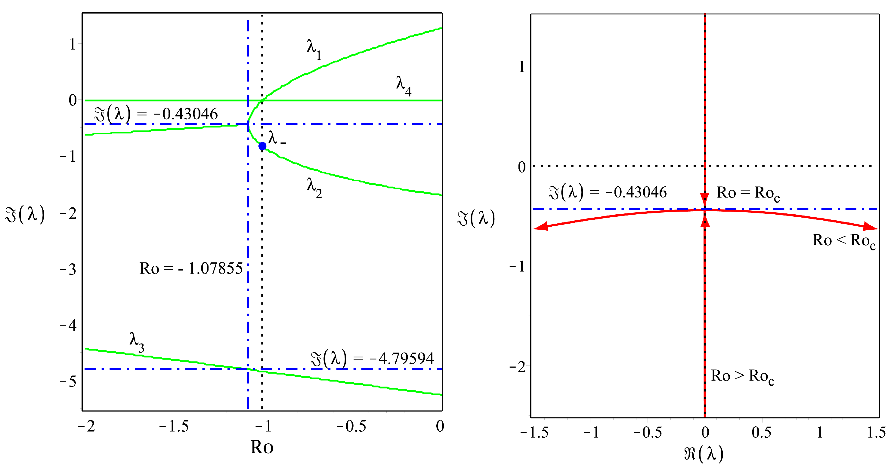 Mathematics 13 00382 g001 Mathematics 13 00382 g001