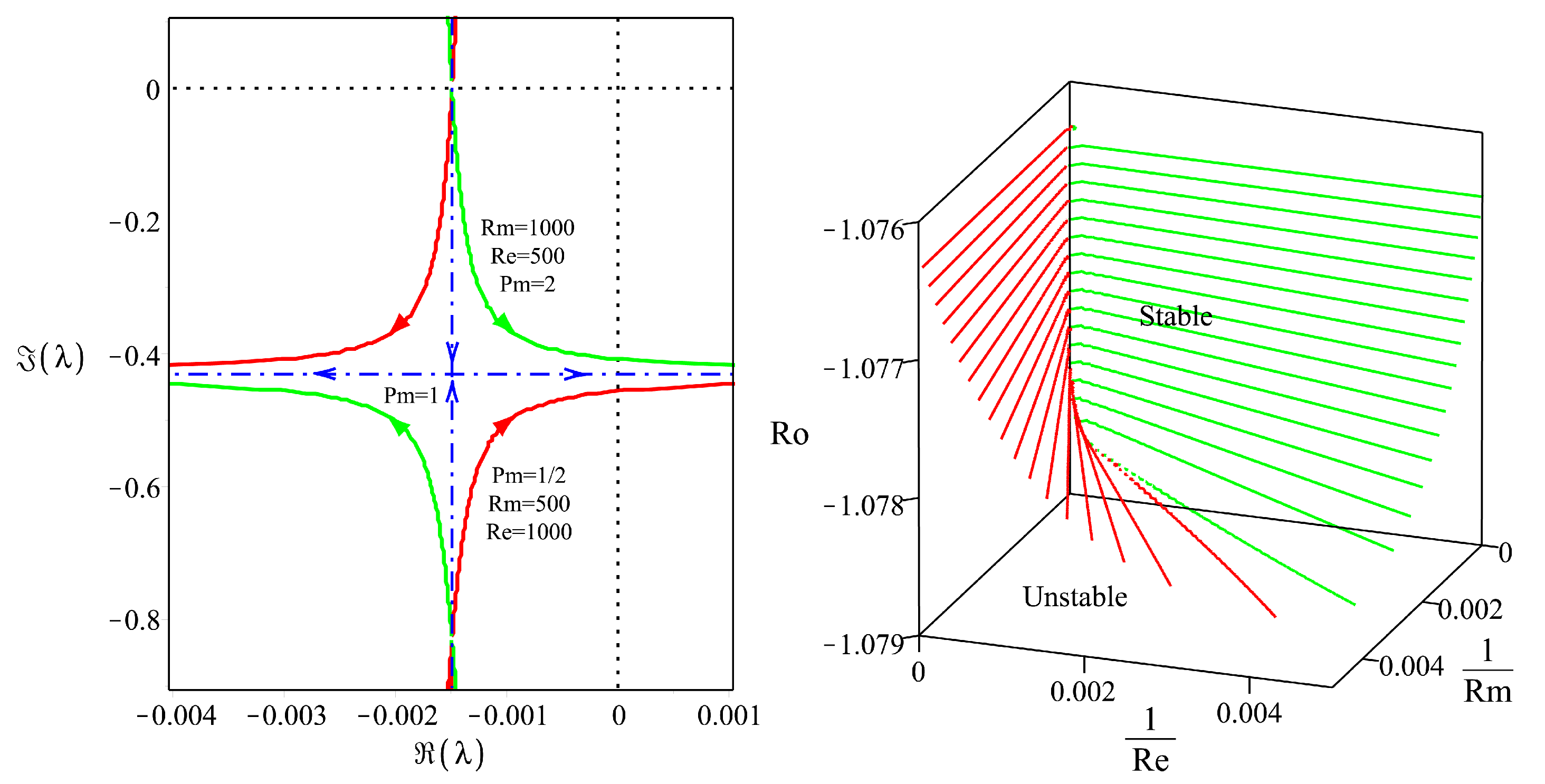 Mathematics 13 00382 g003 Mathematics 13 00382 g003