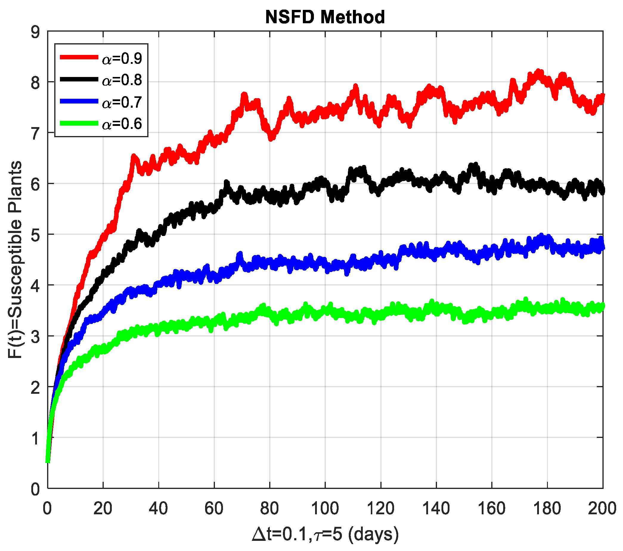 Mathematics 13 00383 g003