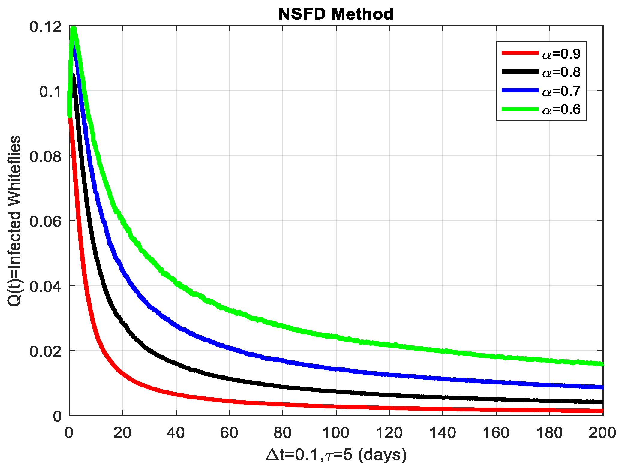 Mathematics 13 00383 g006