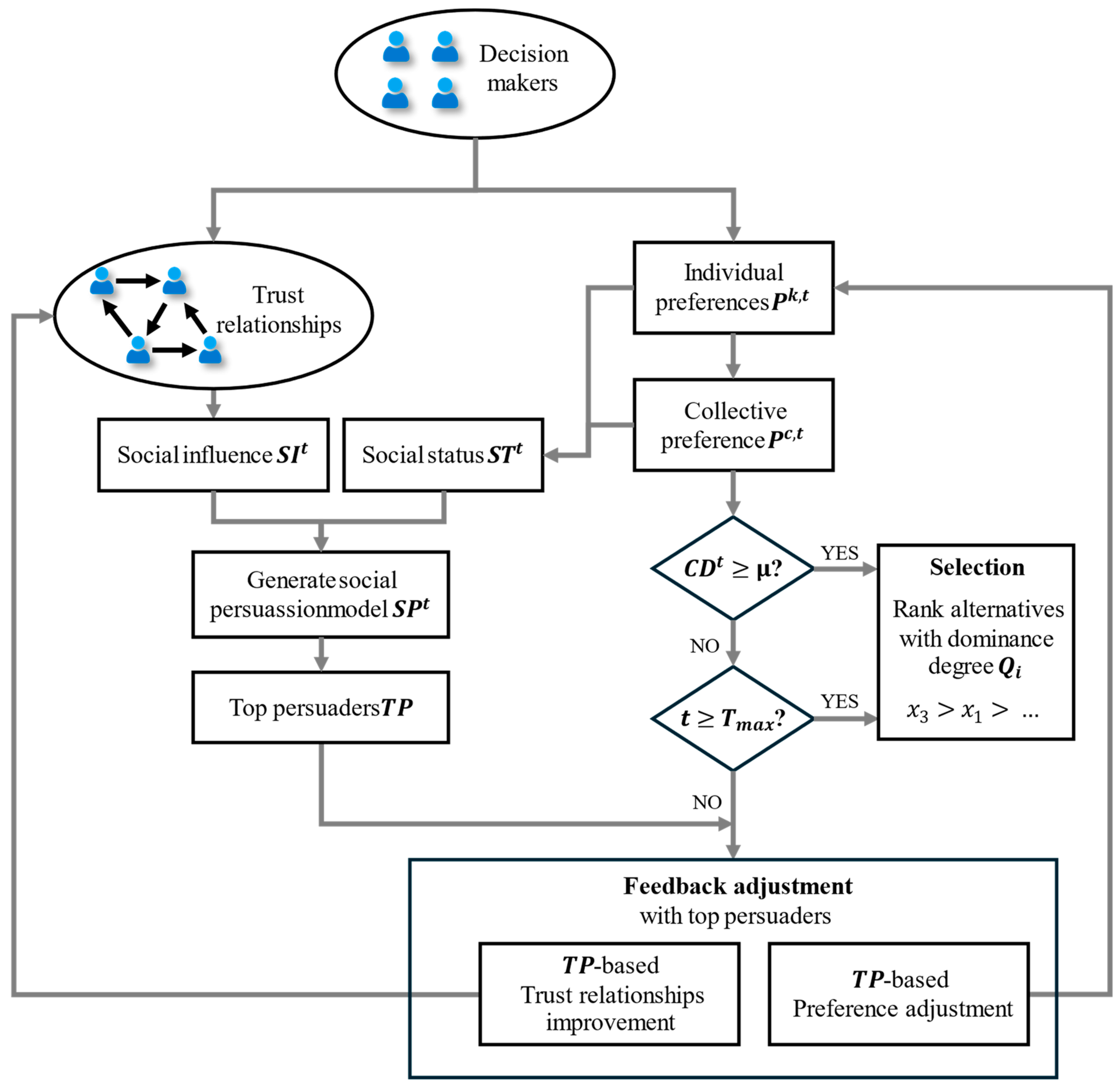 Mathematics 13 00385 g003