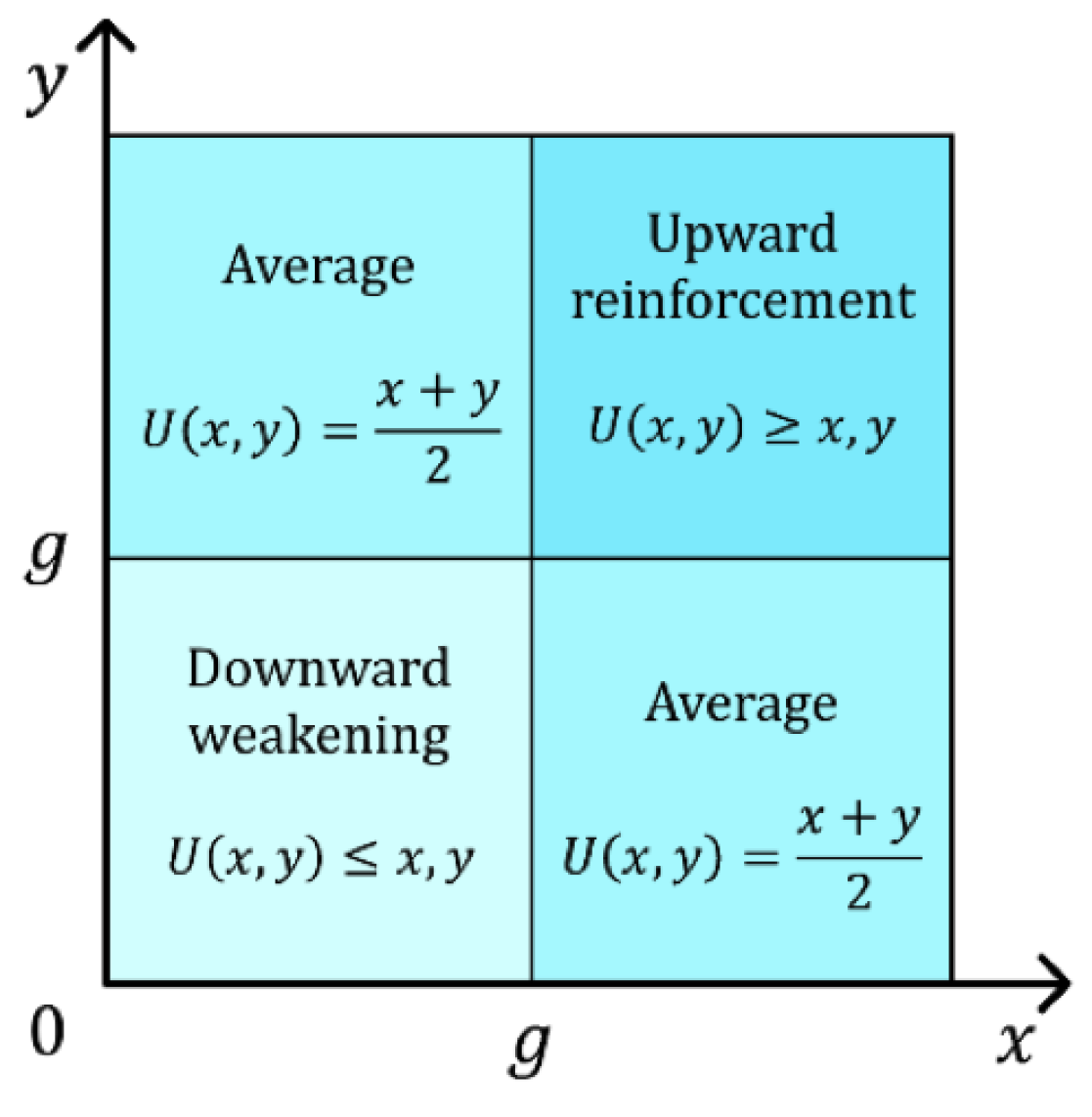 Mathematics 13 00385 g004