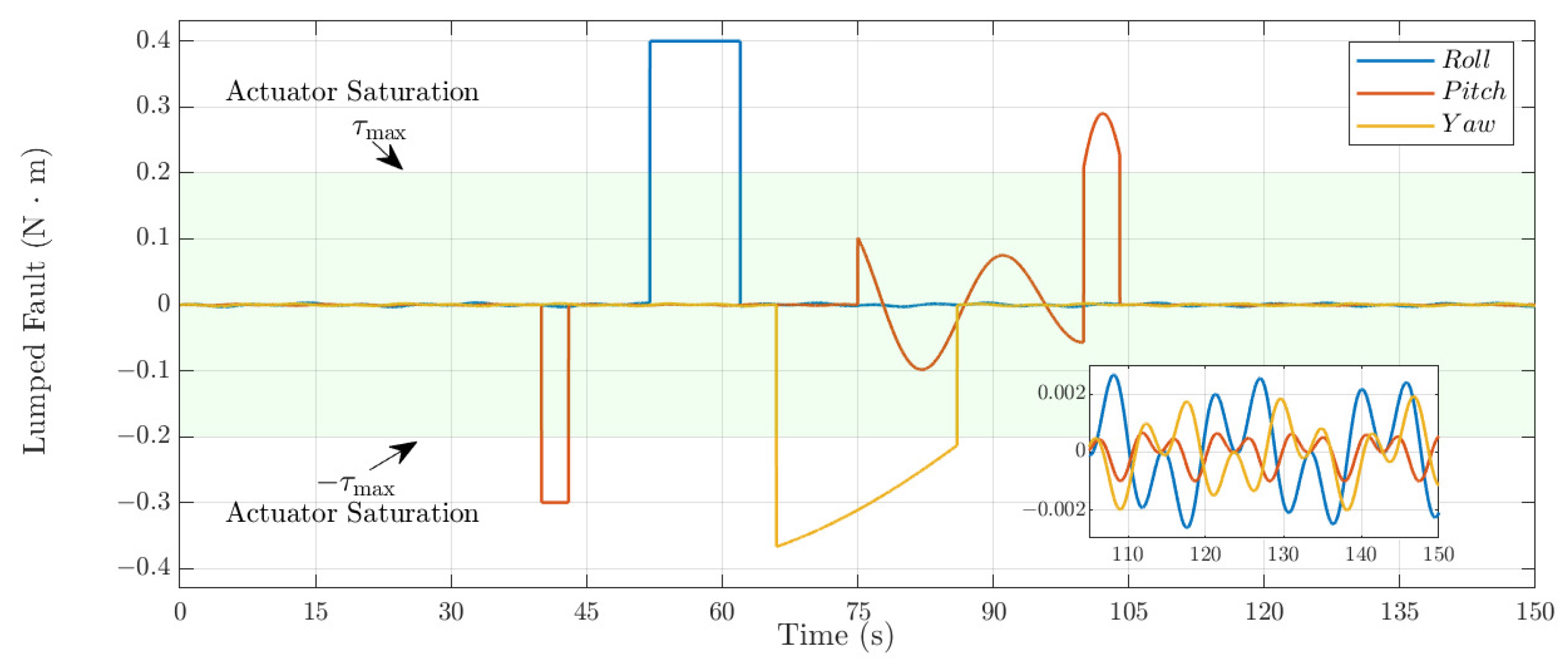 Mathematics 13 00386 g005