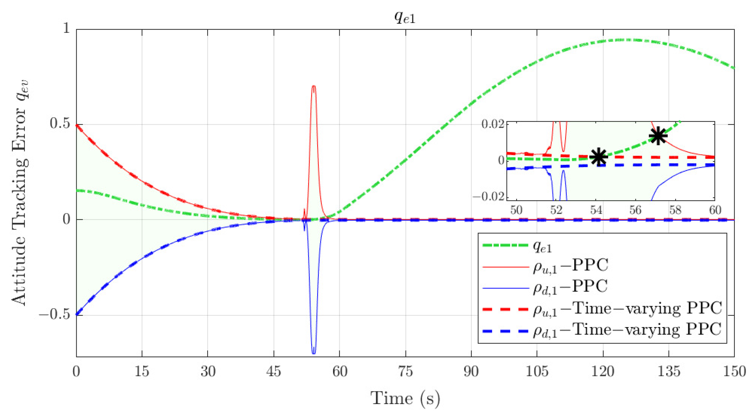 Mathematics 13 00386 g008