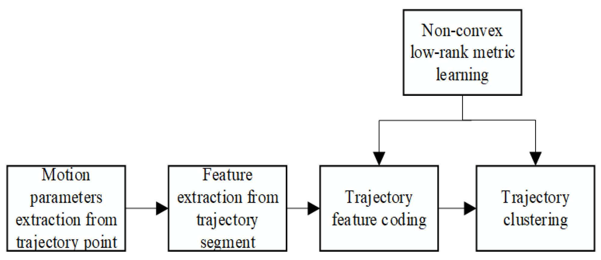 Mathematics 13 00387 g001