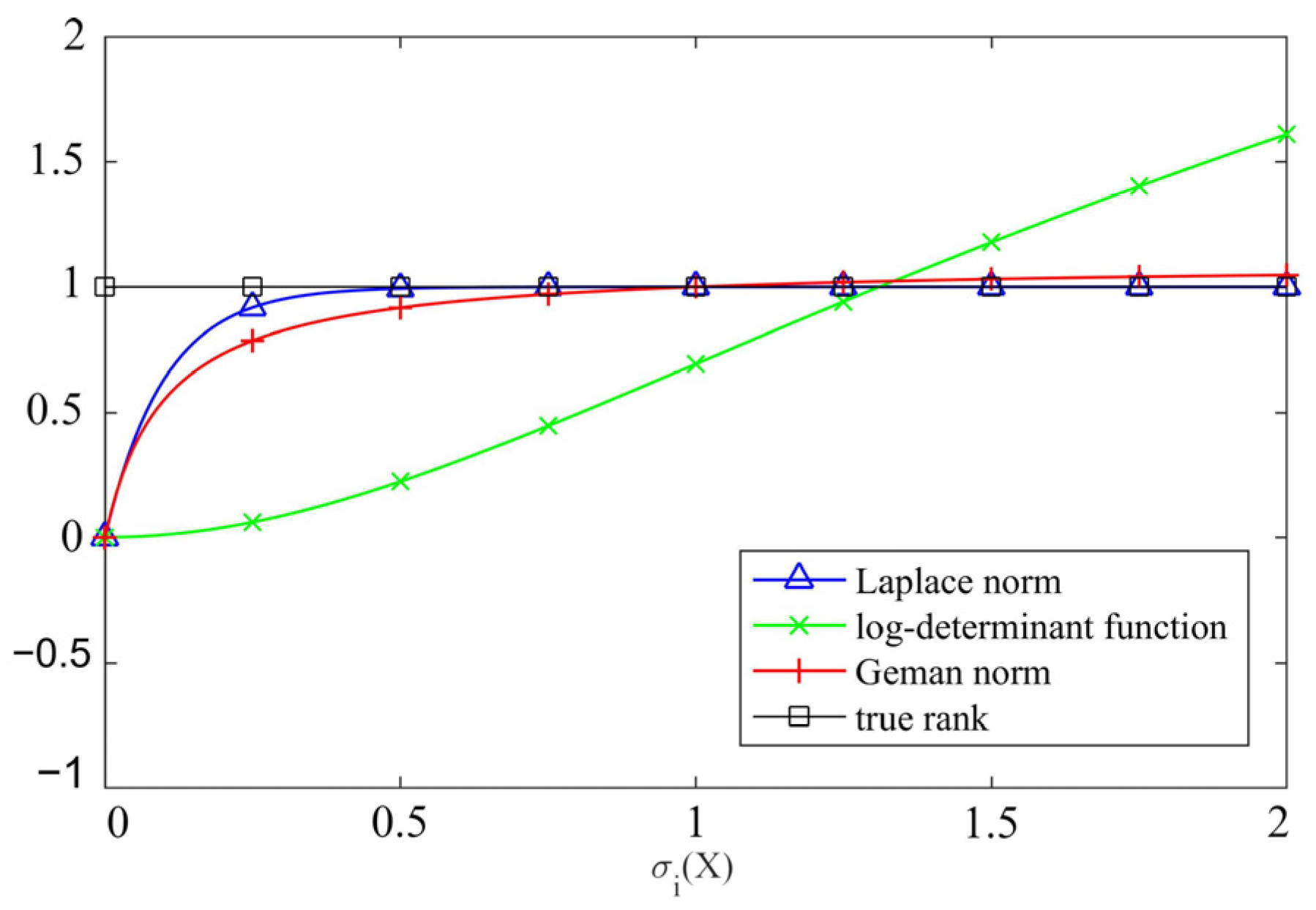 Mathematics 13 00387 g003