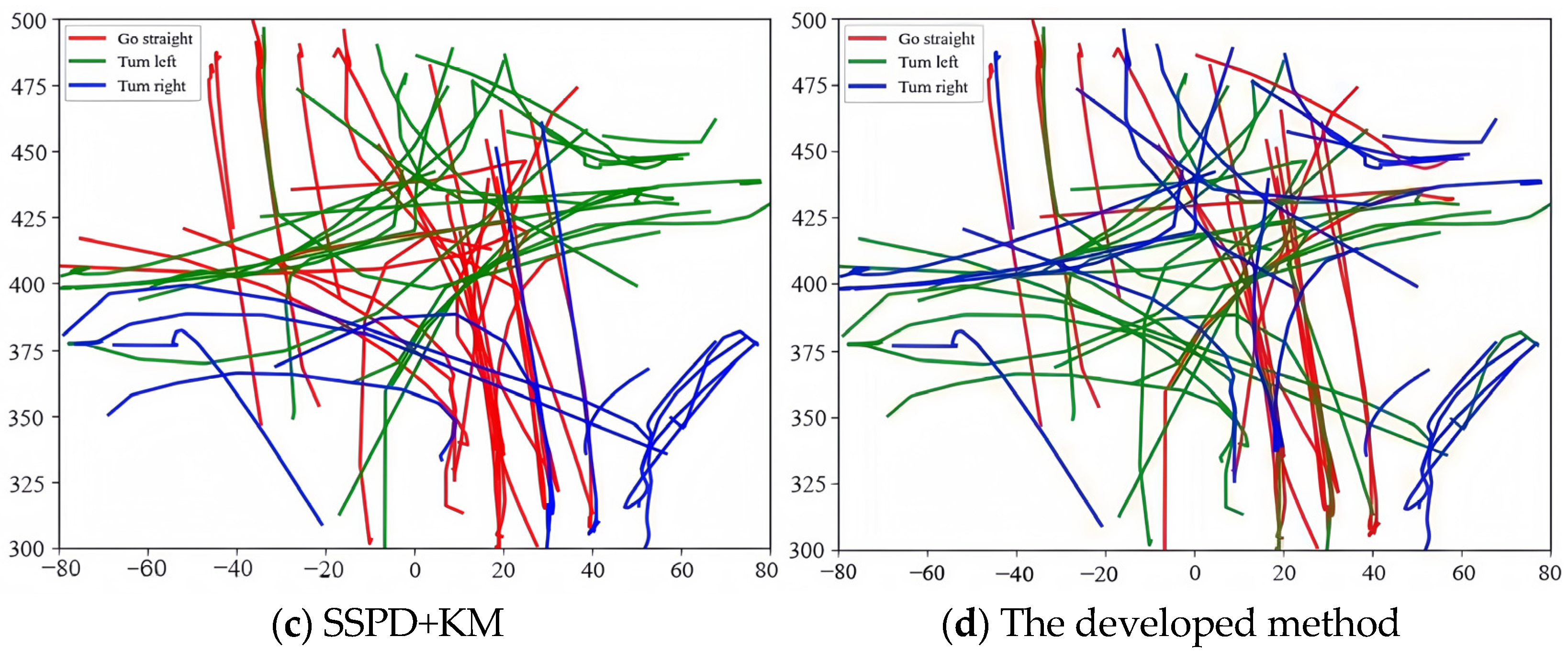 Mathematics 13 00387 g005b