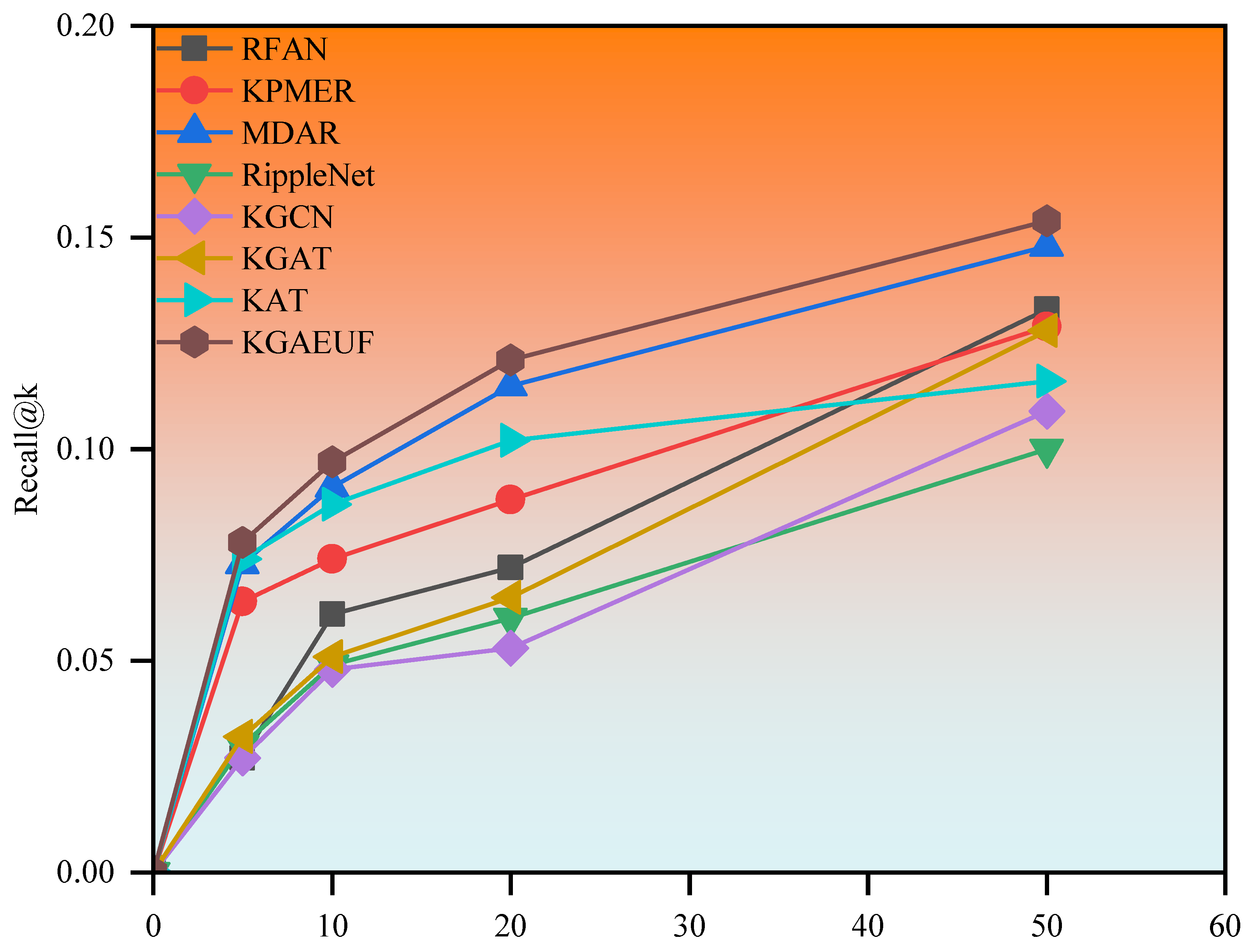 Mathematics 13 00390 g005