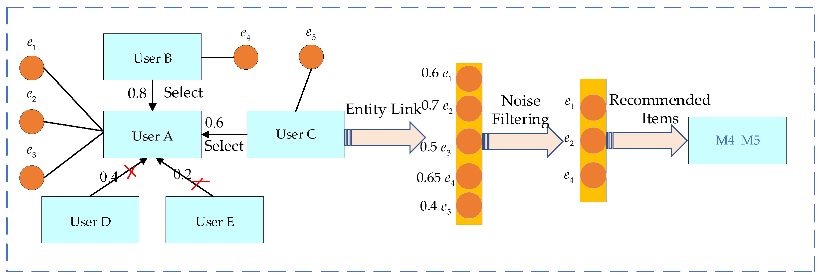 Mathematics 13 00390 g008