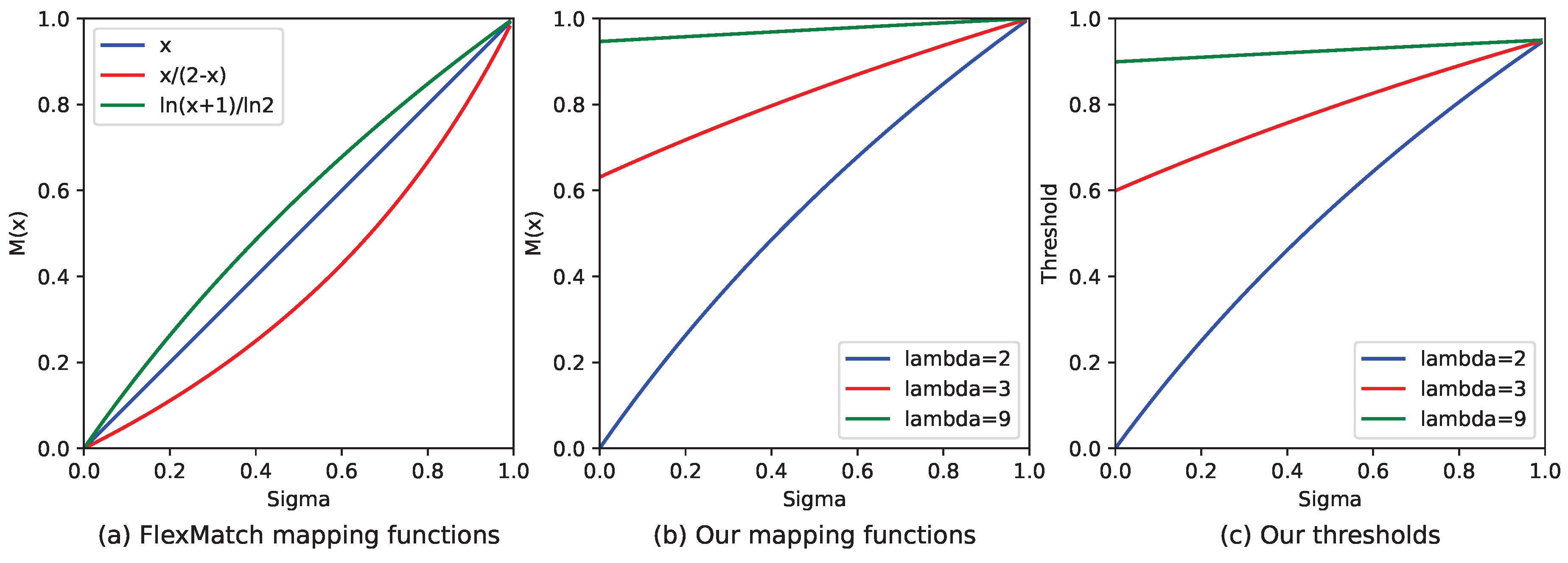 Mathematics 13 00392 g002