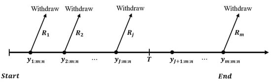 Mathematics 13 00394 g003