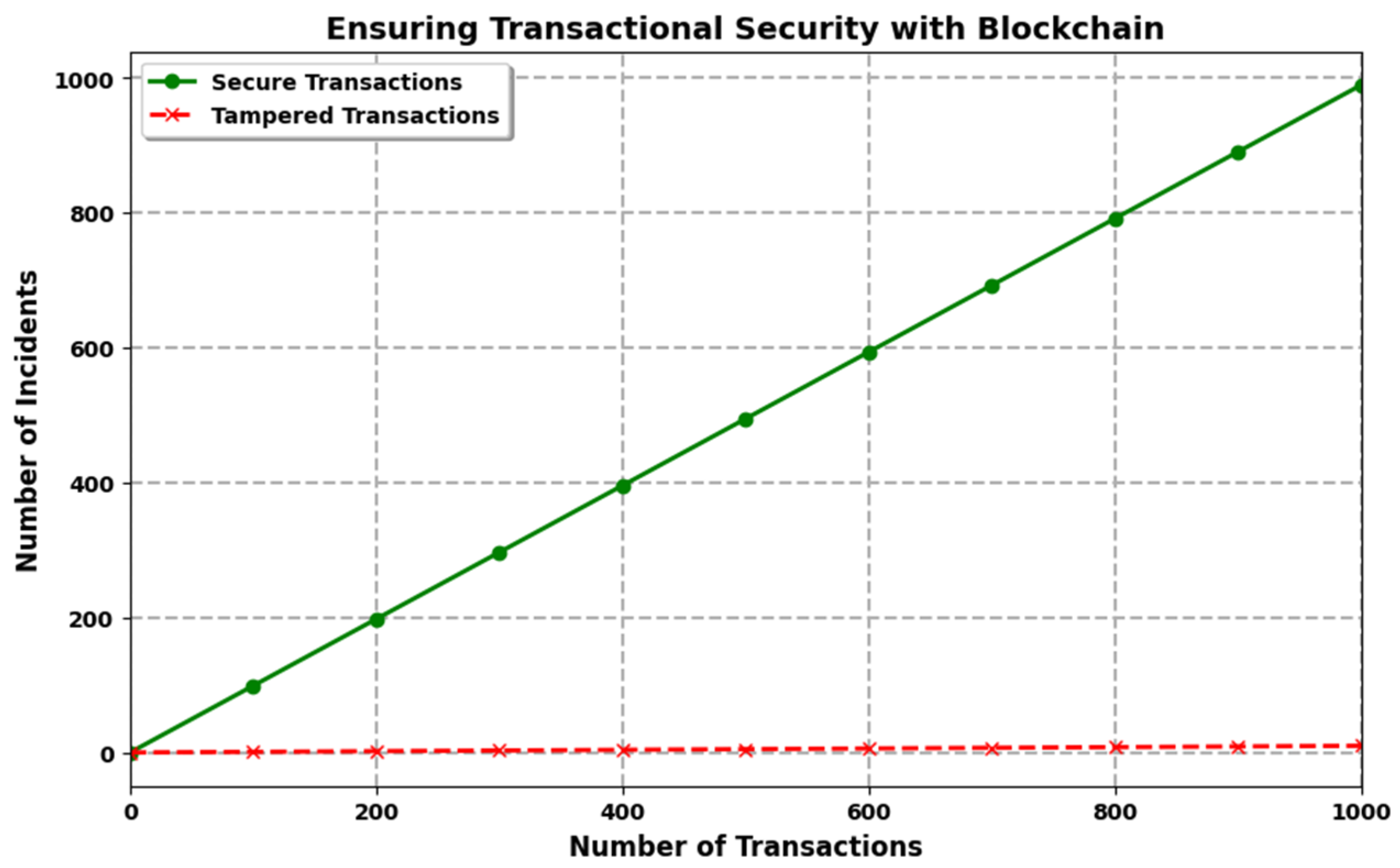 Mathematics 13 00395 g007