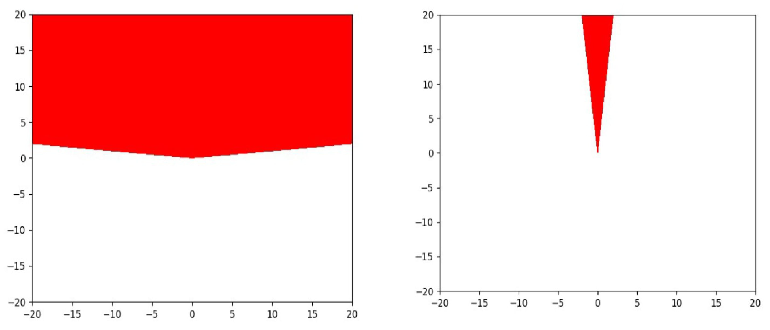 Mathematics 13 00397 g003