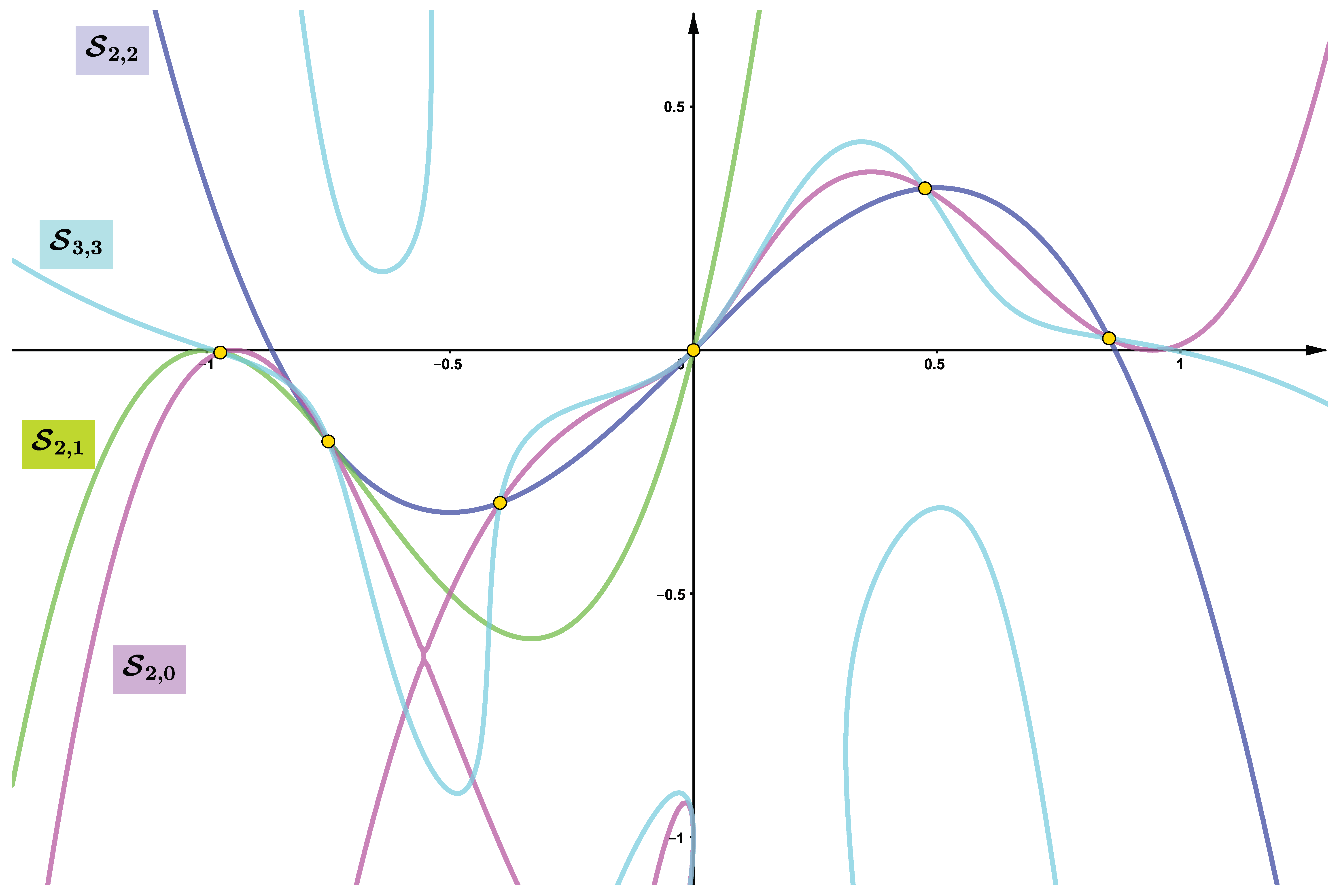 Mathematics 13 00401 g001