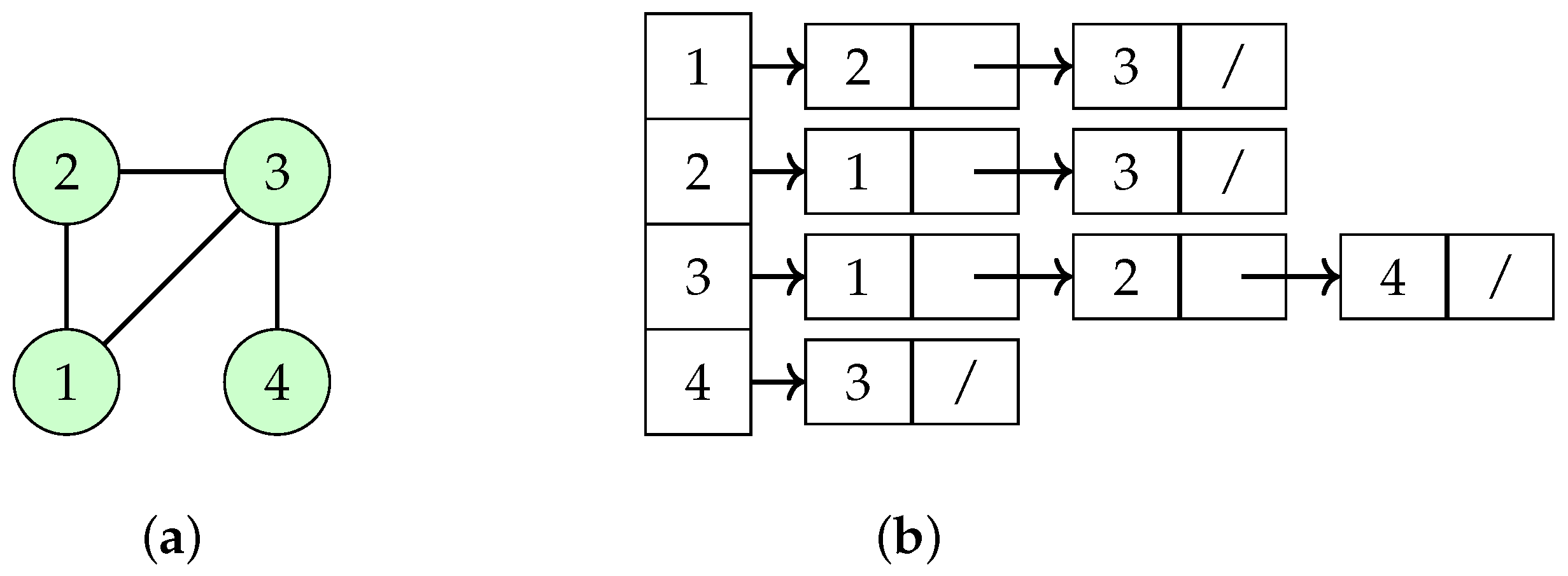 Mathematics 13 00403 g001