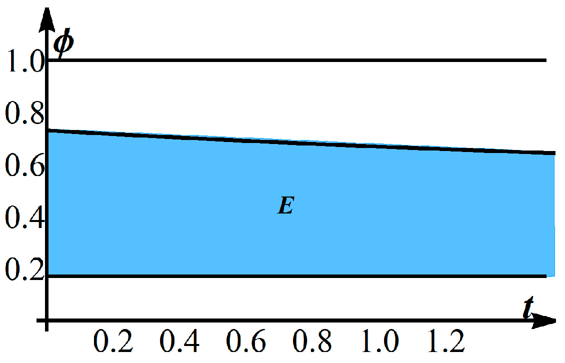 Mathematics 13 00404 g001