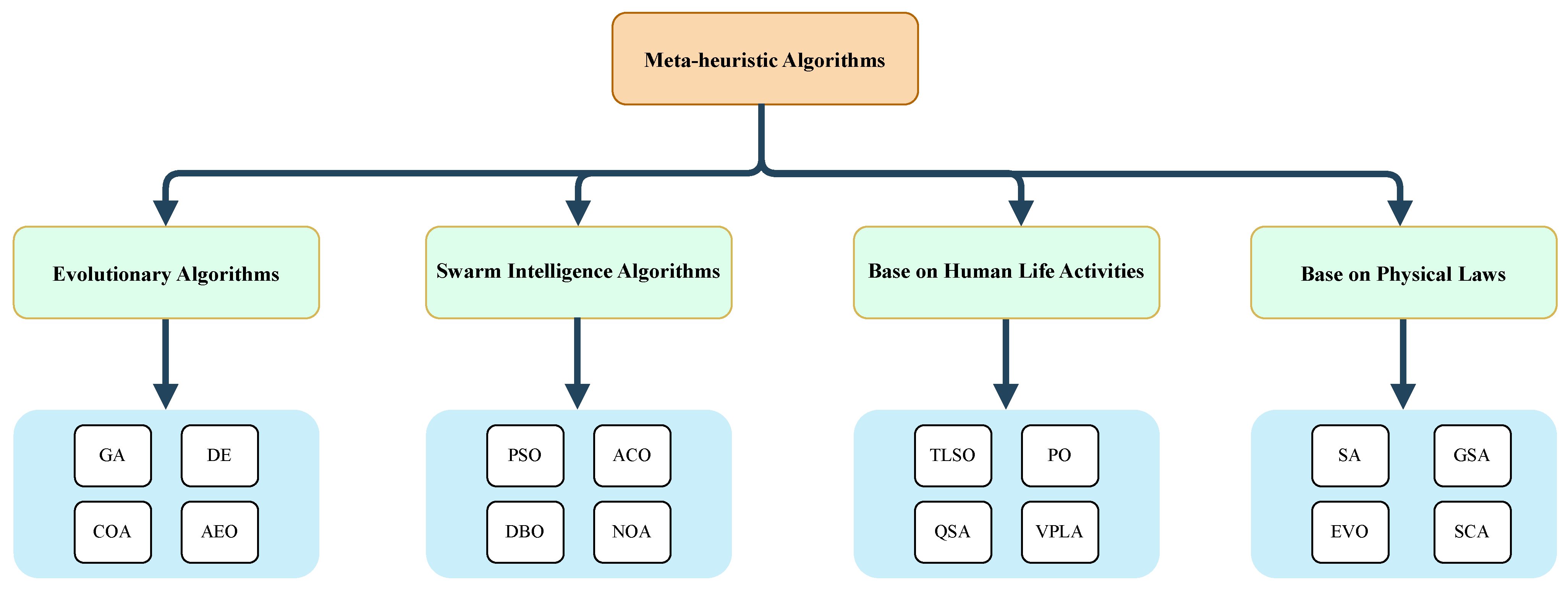 Mathematics 13 00405 g001