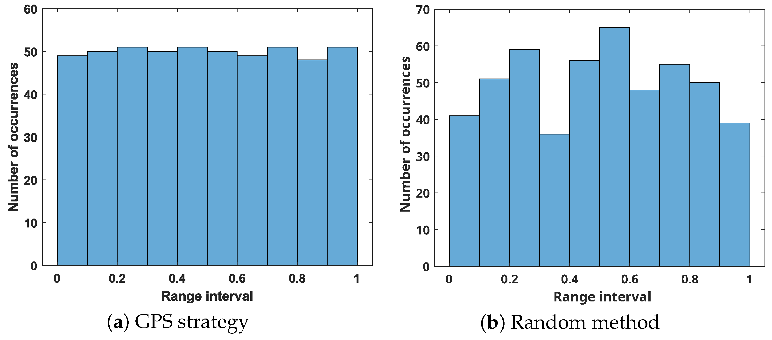 Mathematics 13 00405 g004
