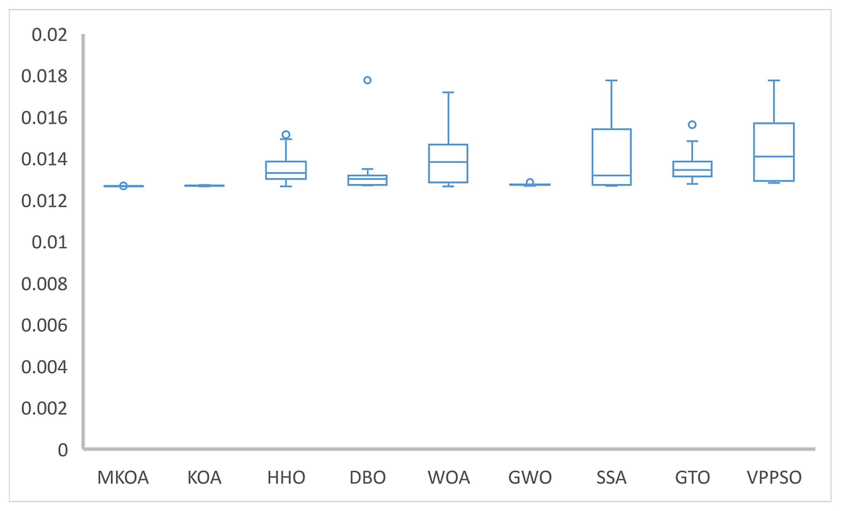 Mathematics 13 00405 g012
