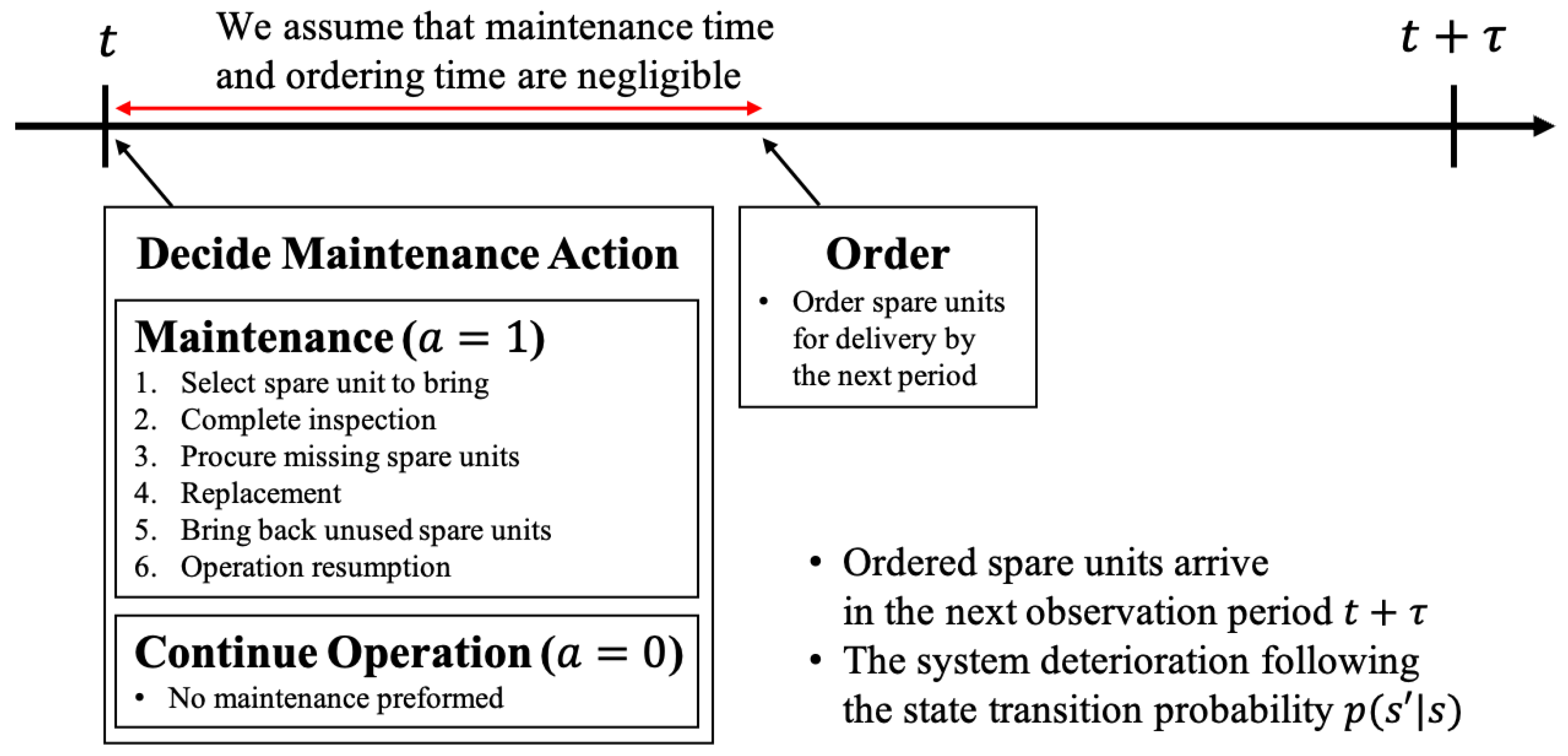 Mathematics 13 00406 g001