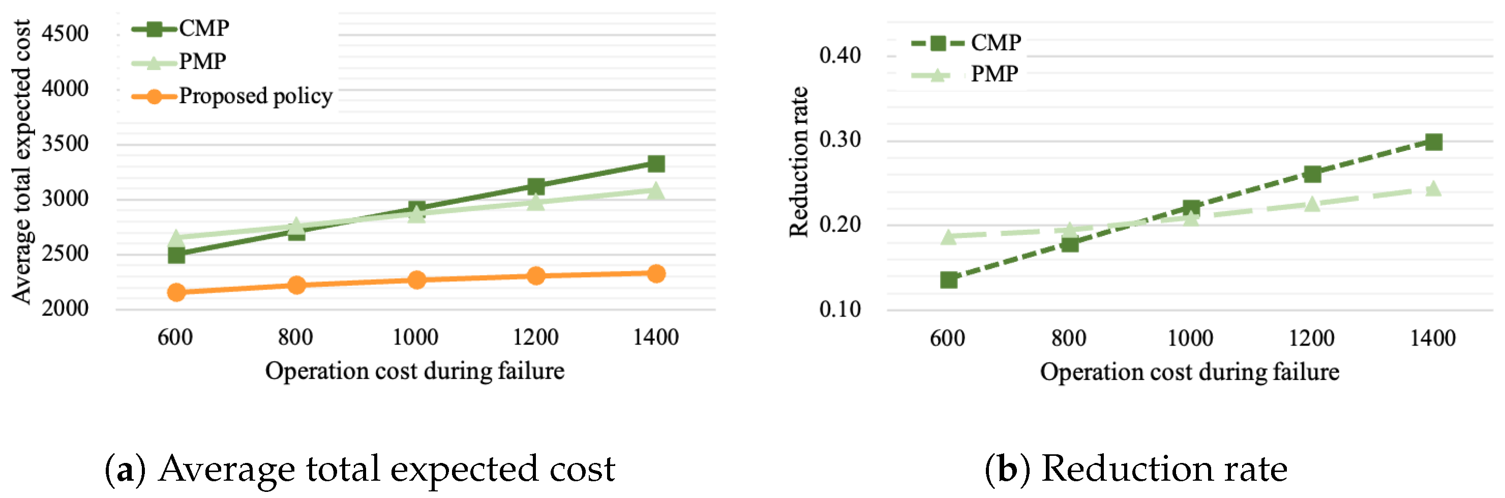 Mathematics 13 00406 g005