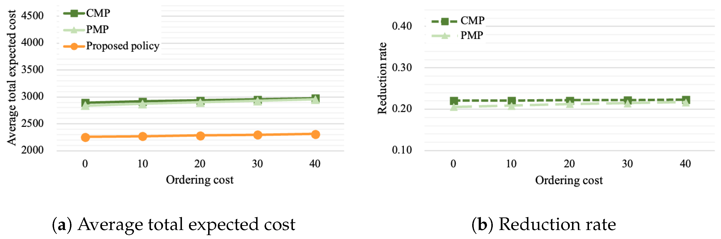 Mathematics 13 00406 g009