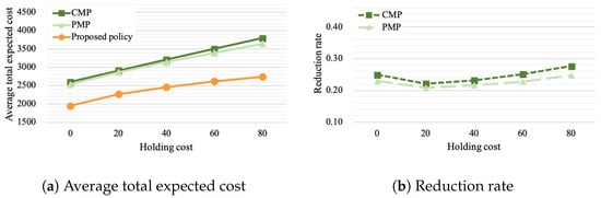 Mathematics 13 00406 g010