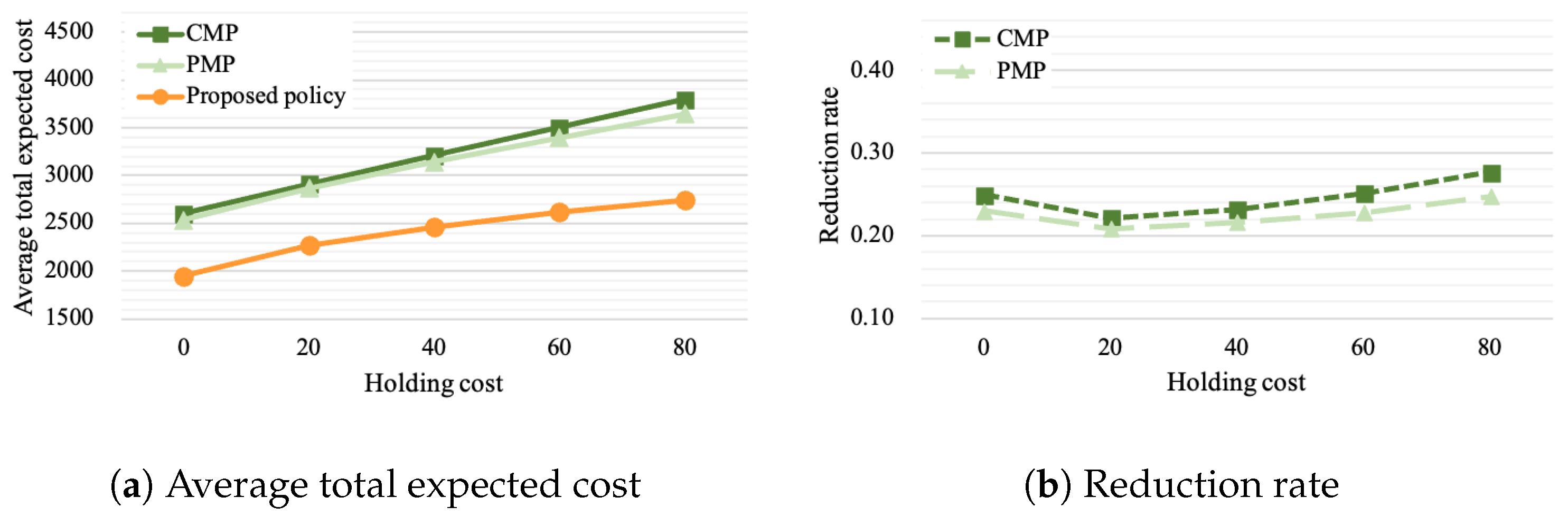 Mathematics 13 00406 g010