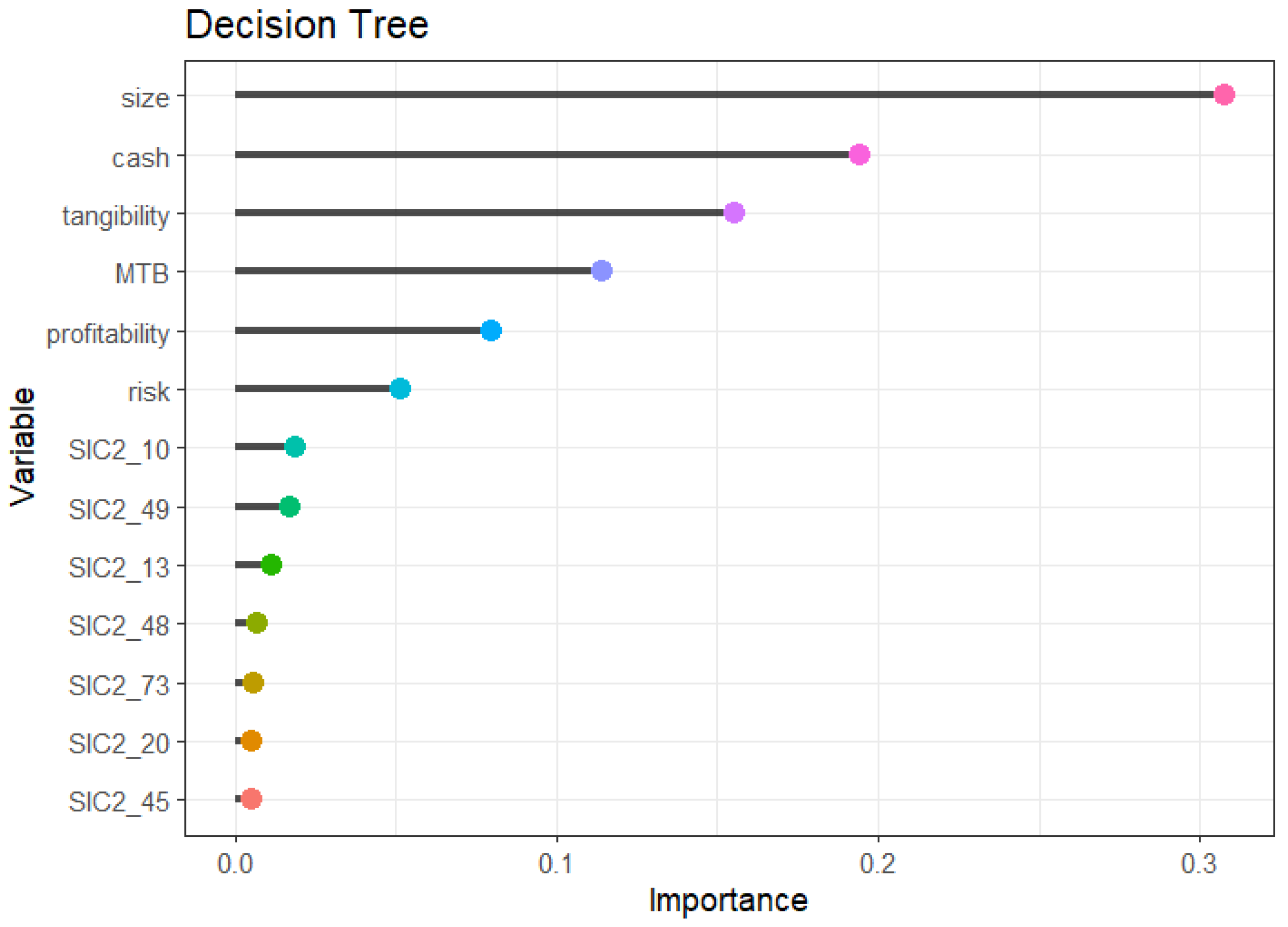 Mathematics 13 00411 g004