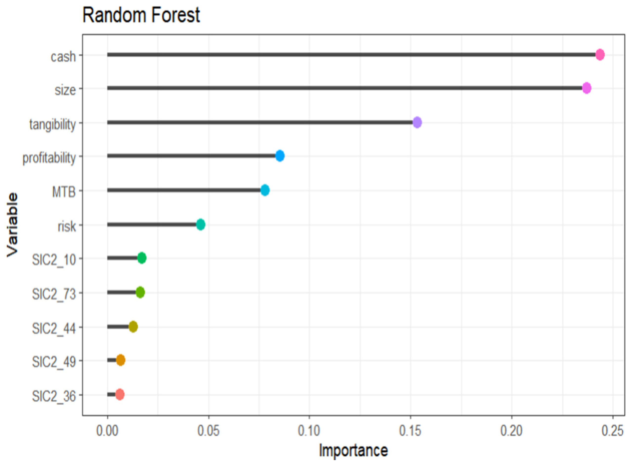 Mathematics 13 00411 g005