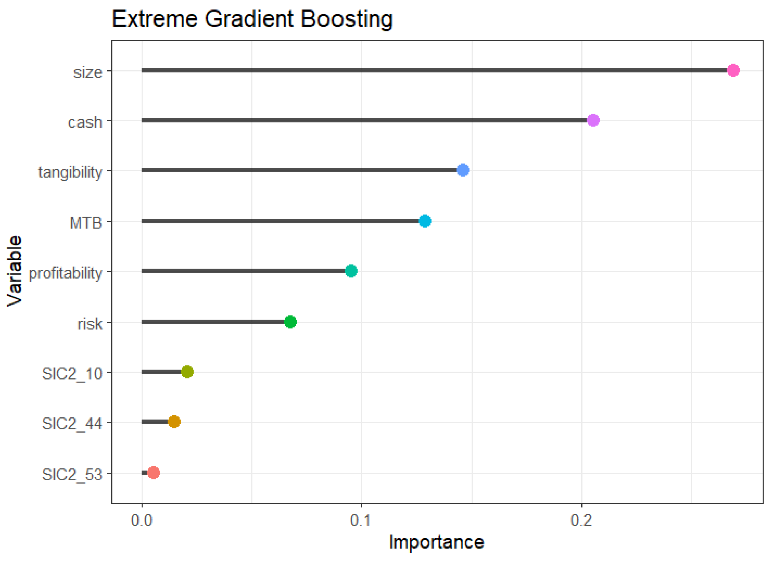 Mathematics 13 00411 g006