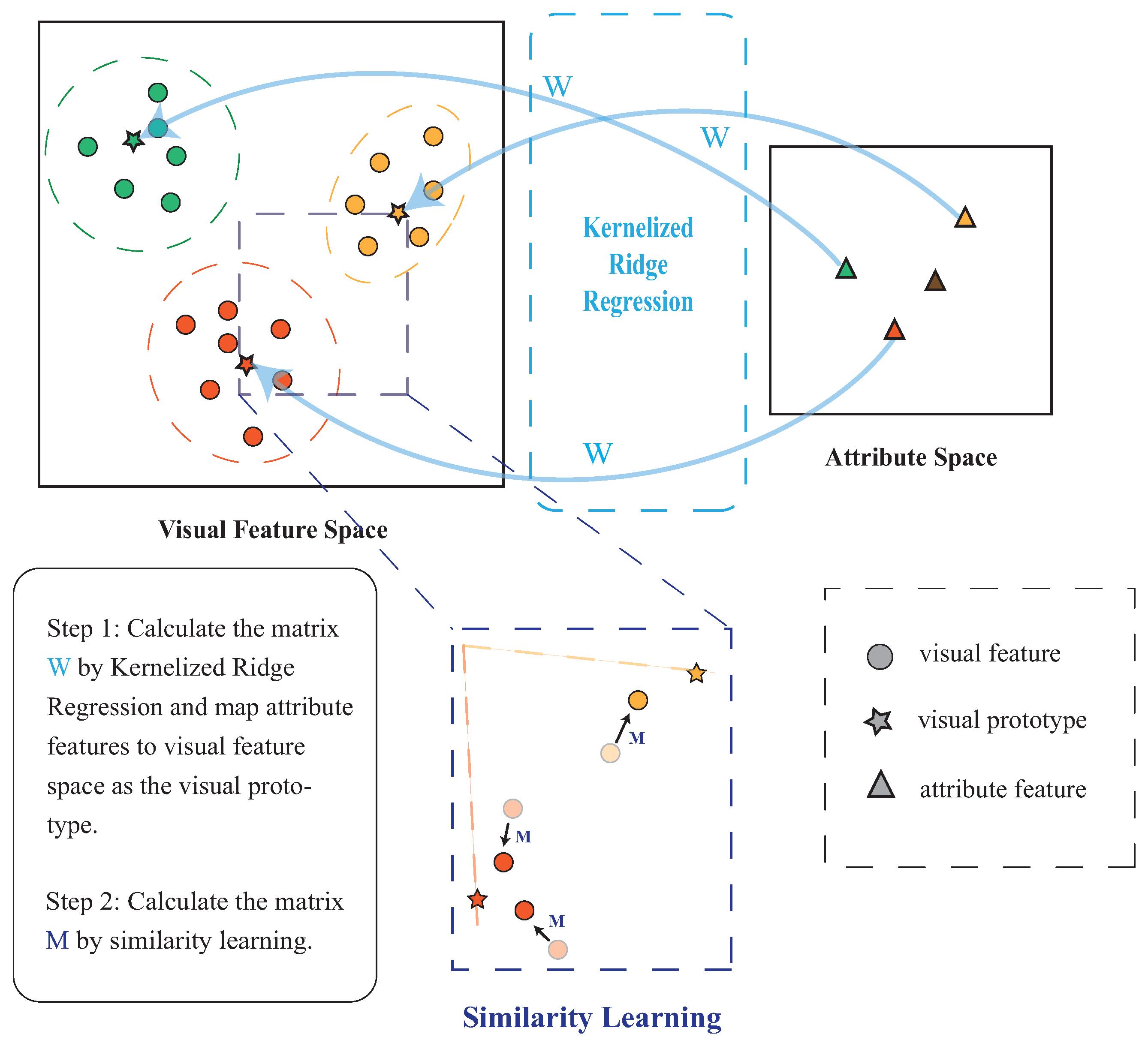 Mathematics 13 00412 g001