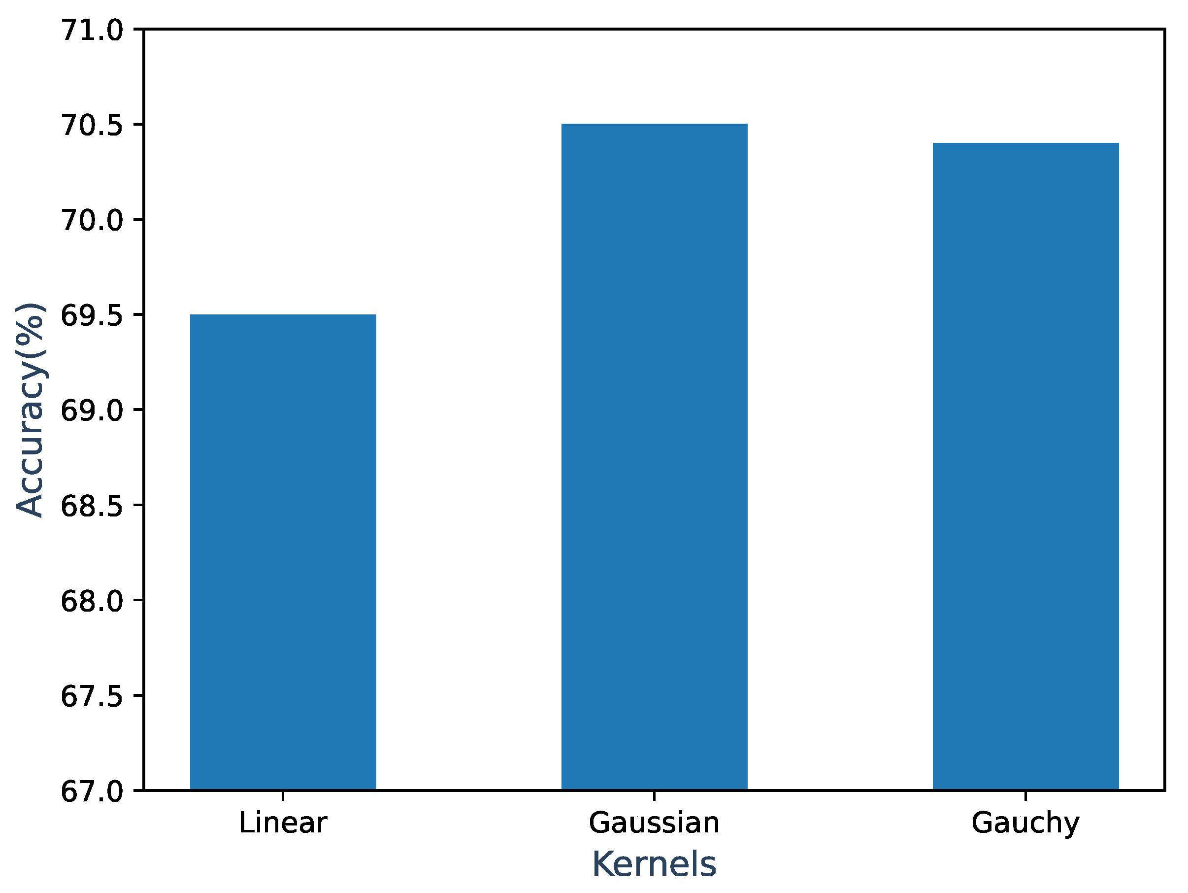 Mathematics 13 00412 g004