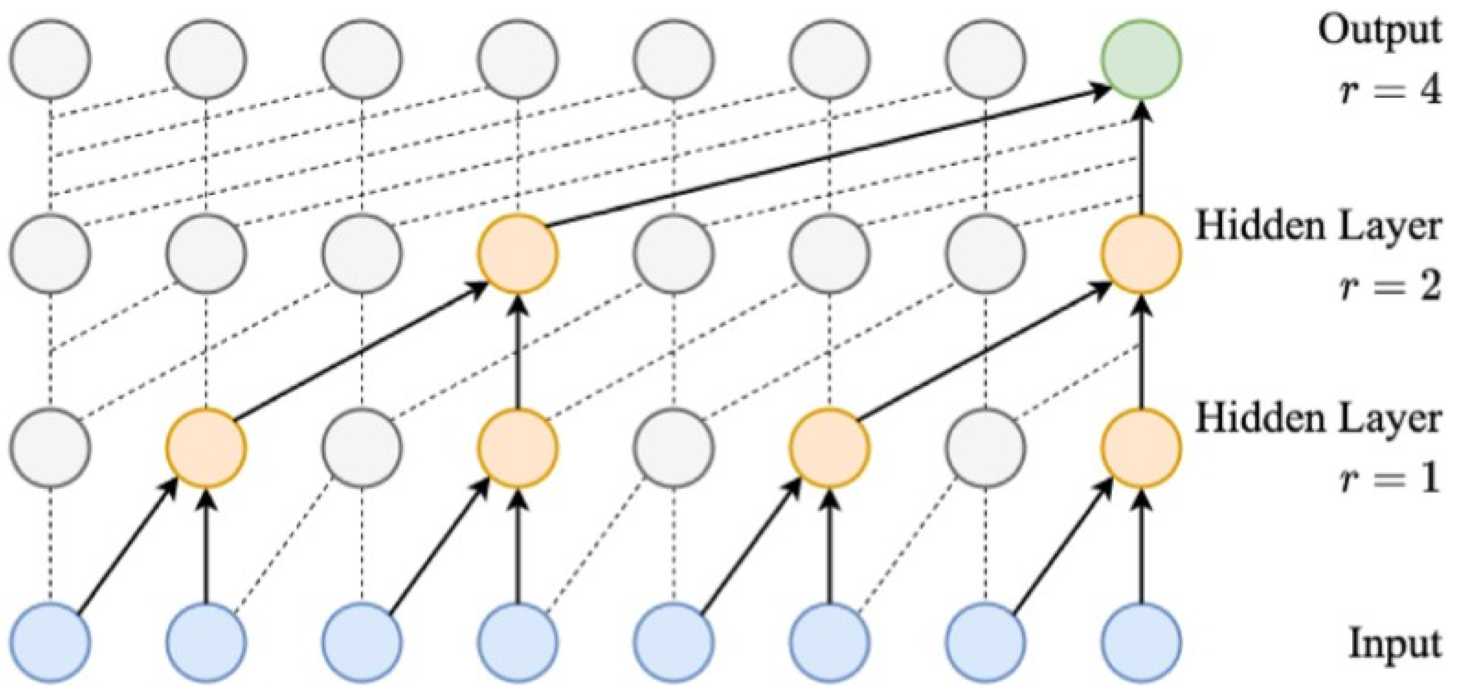 Mathematics 13 00416 g002