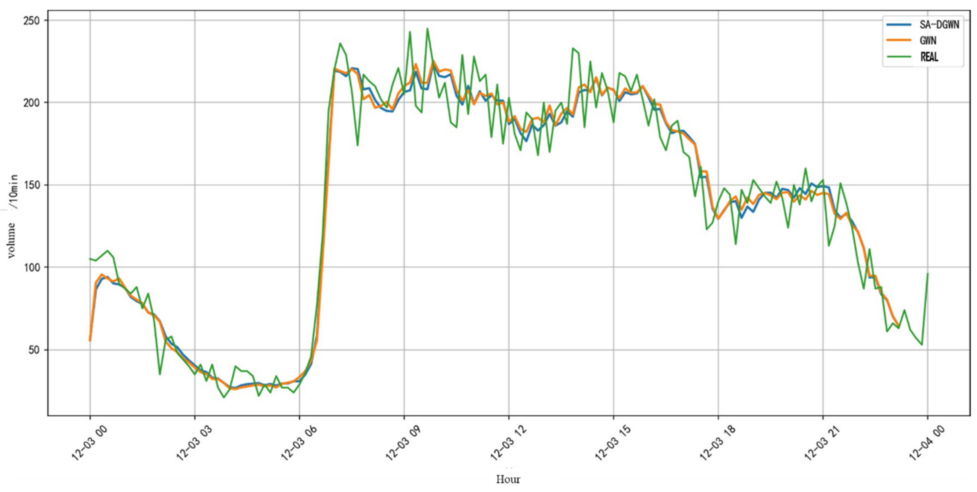 Mathematics 13 00416 g009