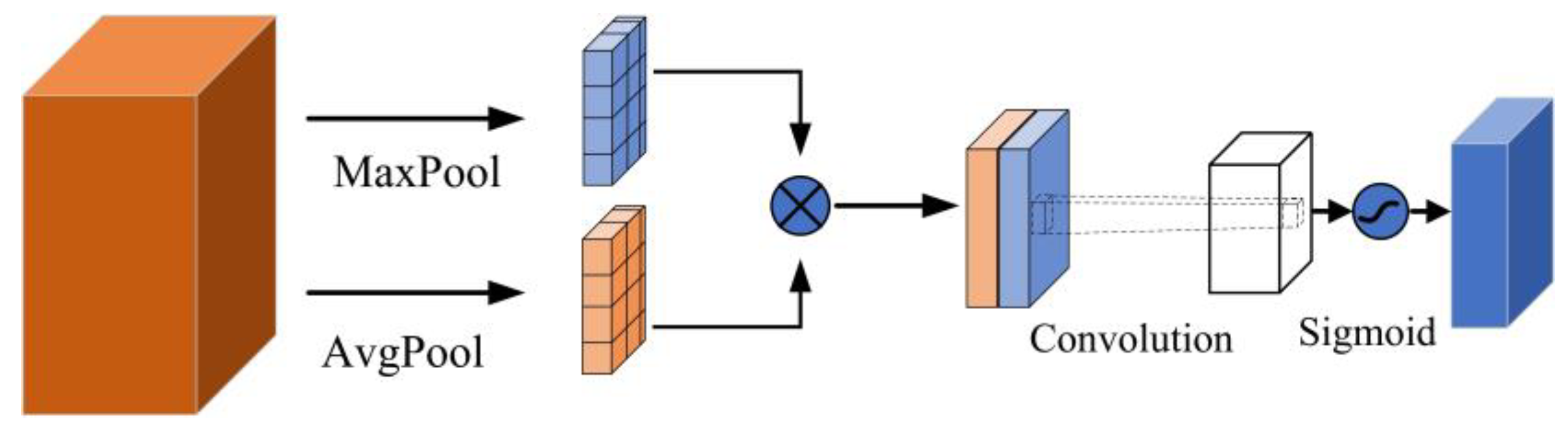 Mathematics 13 00417 g006