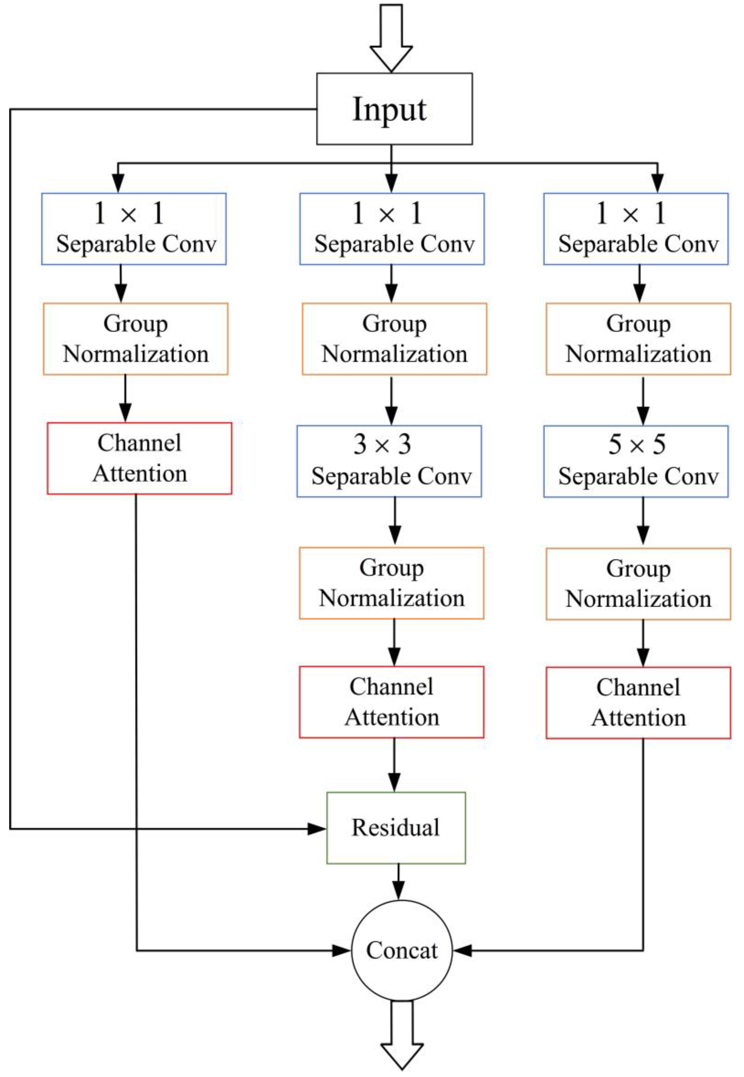 Mathematics 13 00417 g008
