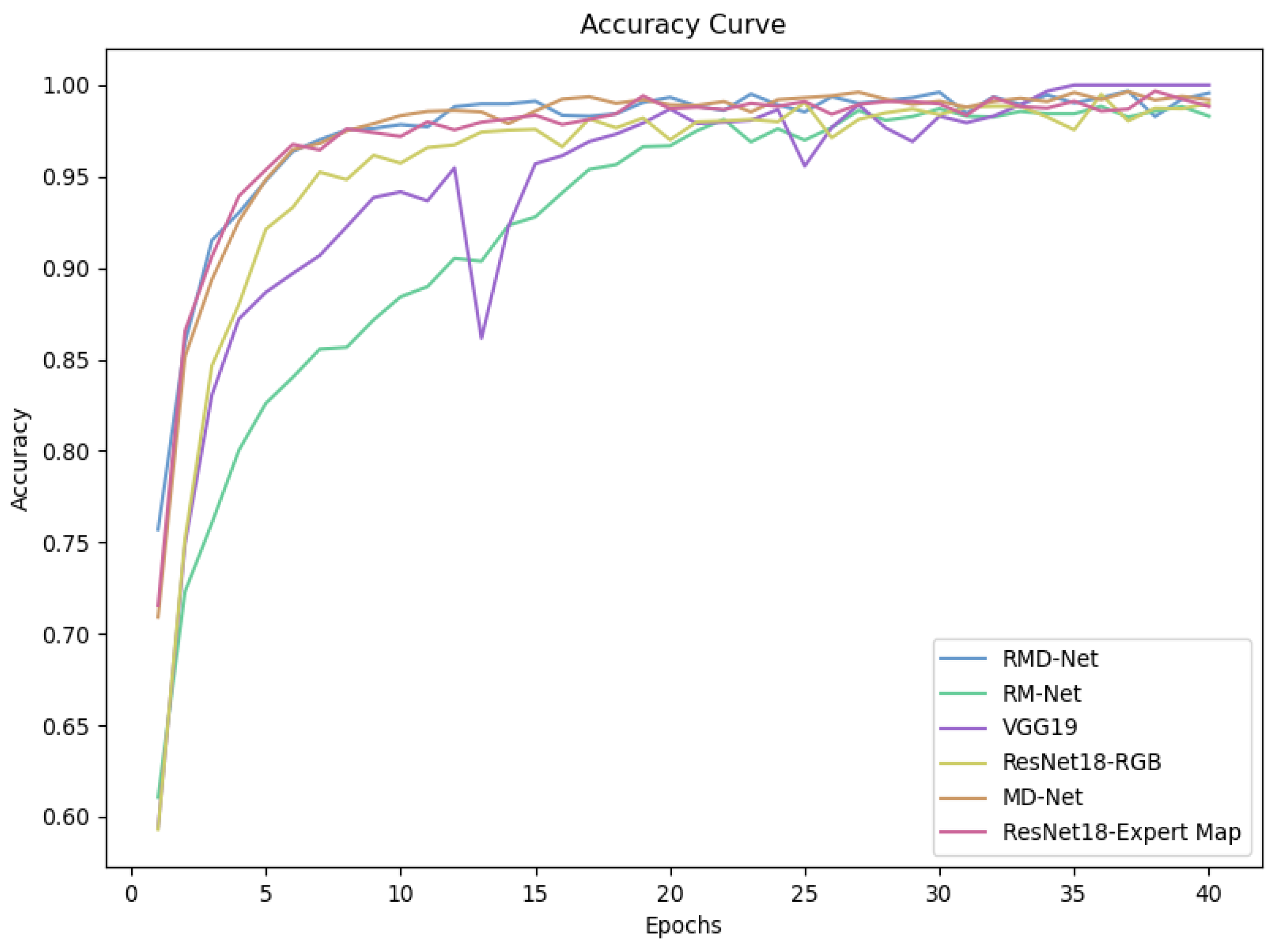 Mathematics 13 00417 g014