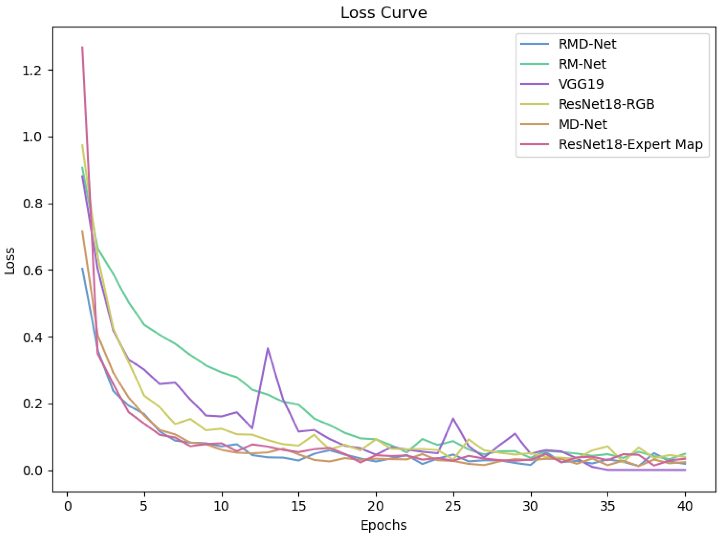 Mathematics 13 00417 g015